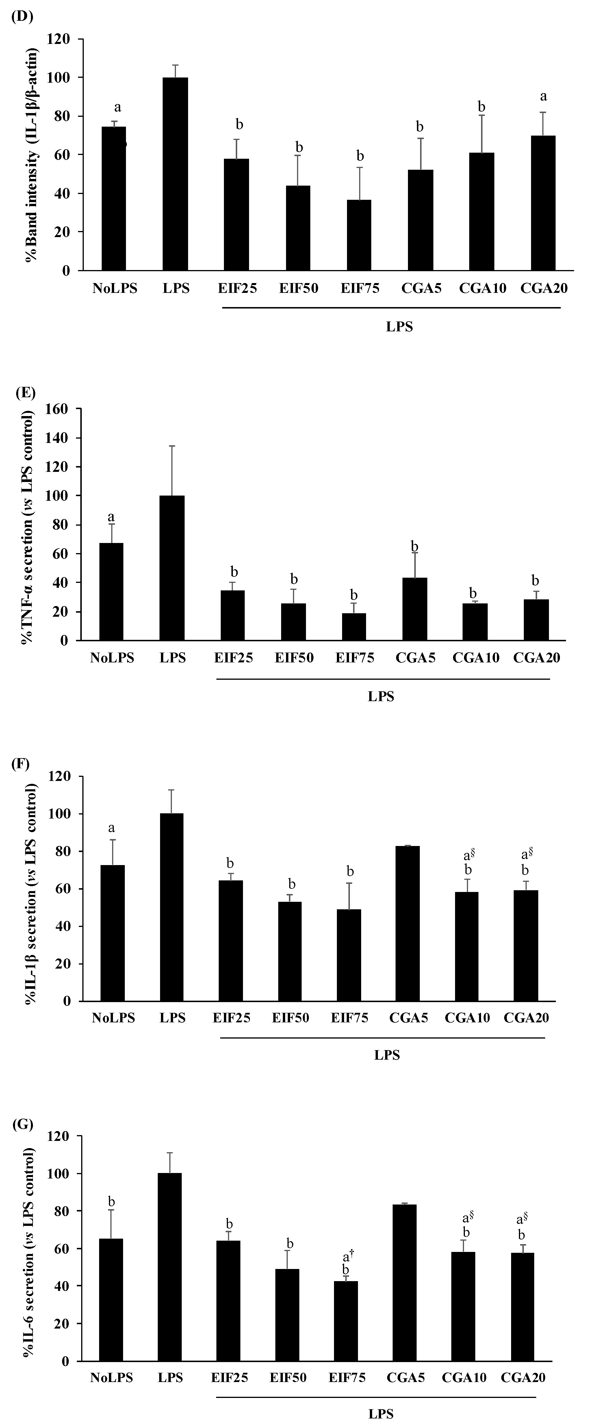 Foods 12 02648 g004b