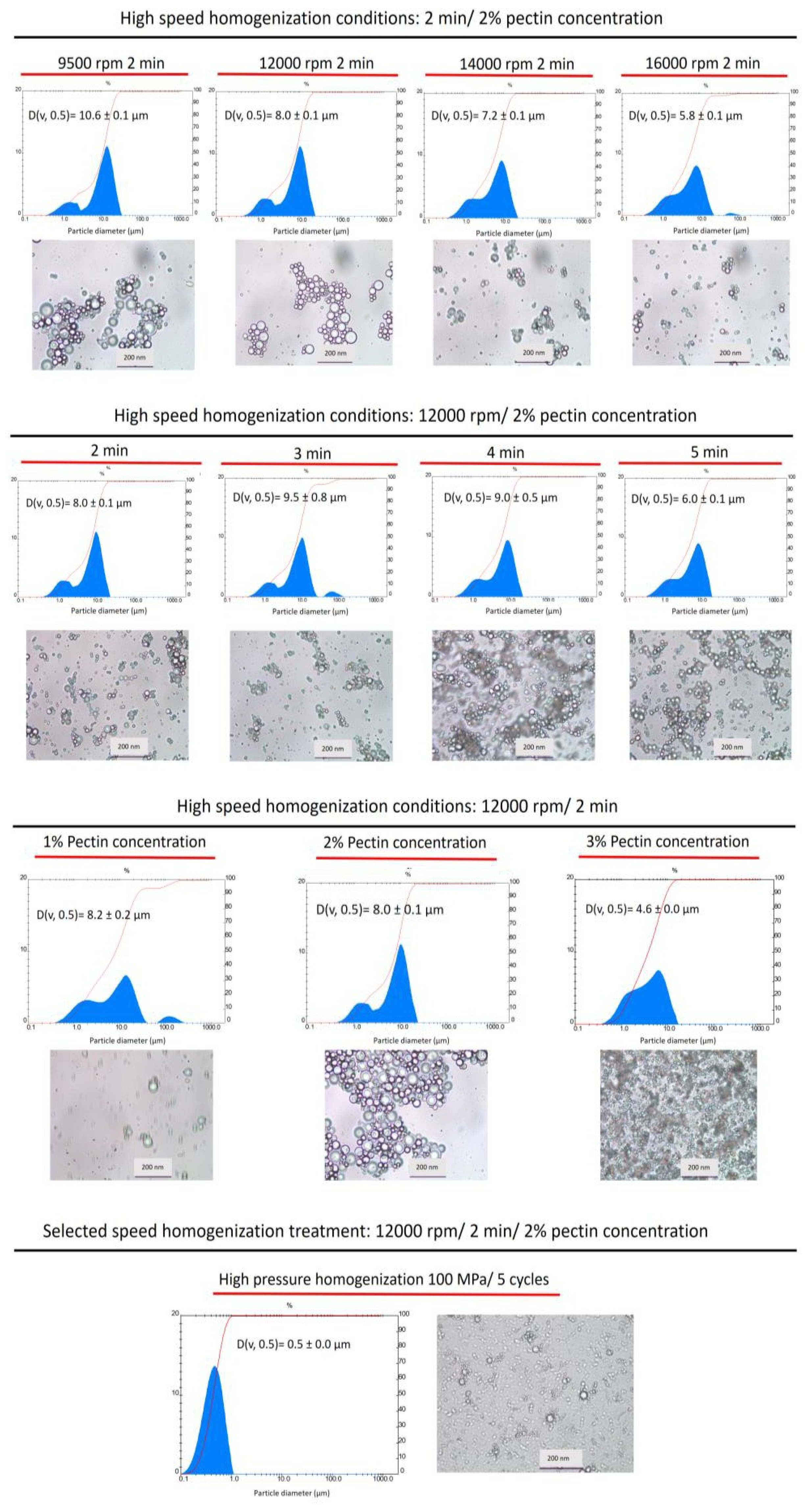 Foods 12 02654 g001 Foods 12 02654 g001
