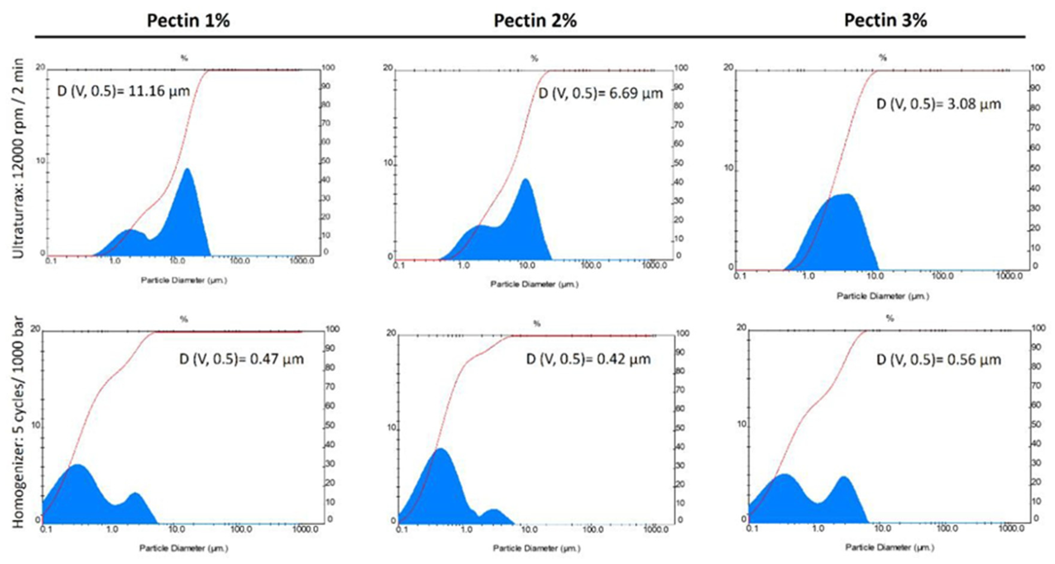 Foods 12 02654 g002 Foods 12 02654 g002