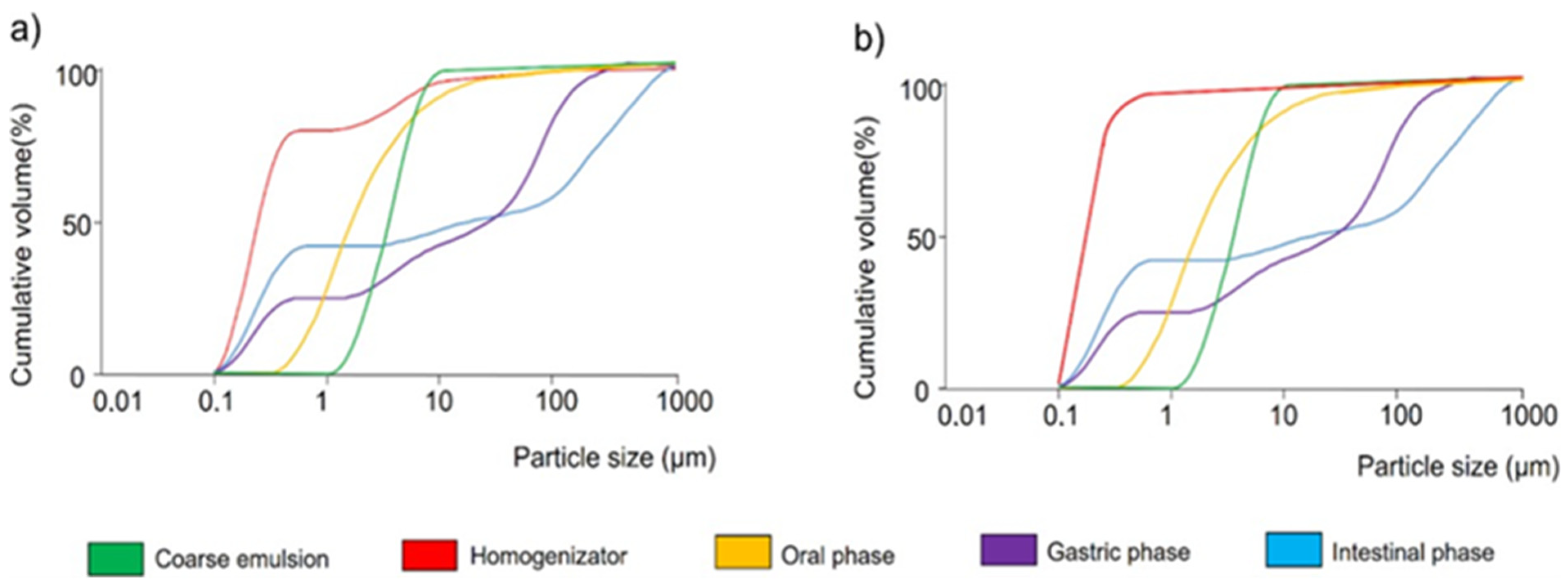 Foods 12 02654 g004 Foods 12 02654 g004
