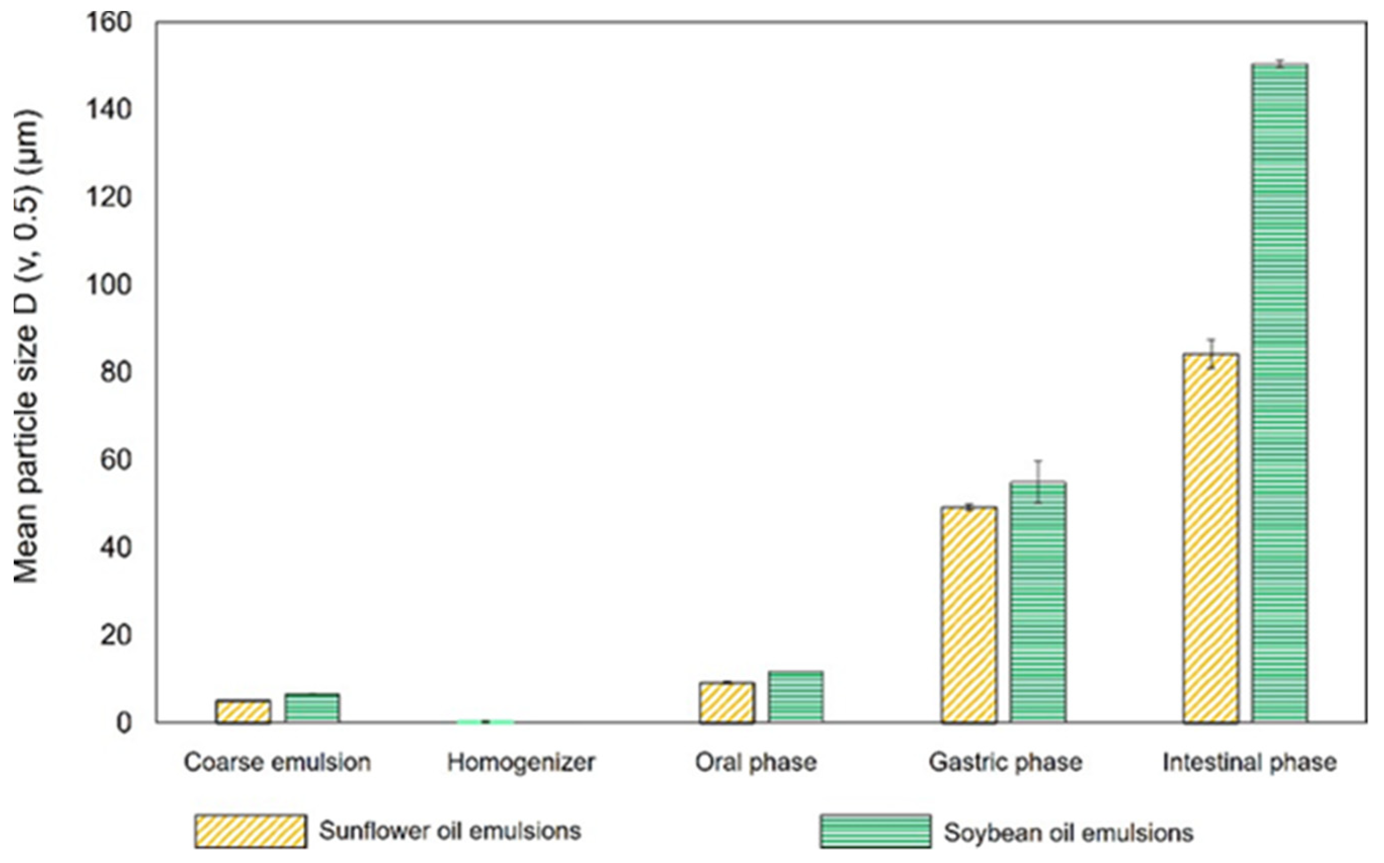 Foods 12 02654 g006 Foods 12 02654 g006