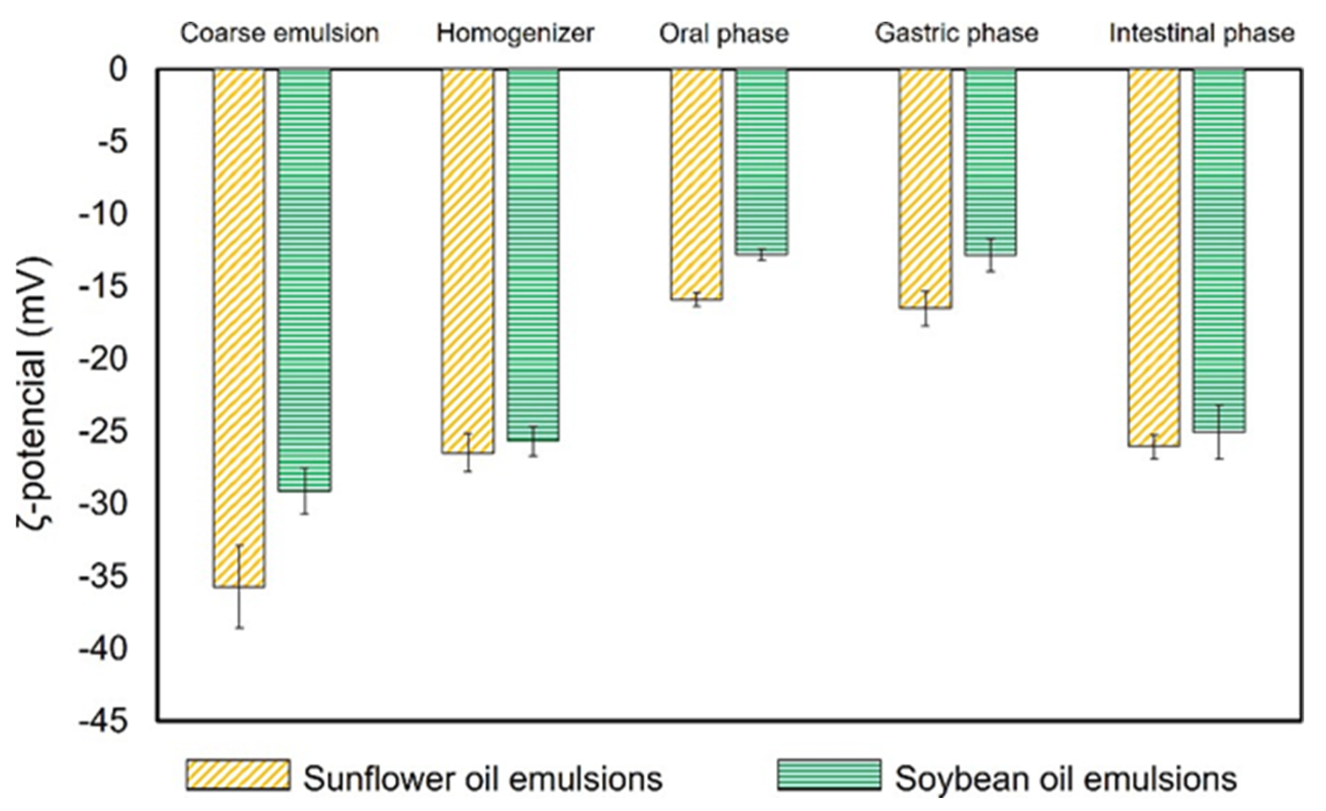 Foods 12 02654 g007 Foods 12 02654 g007