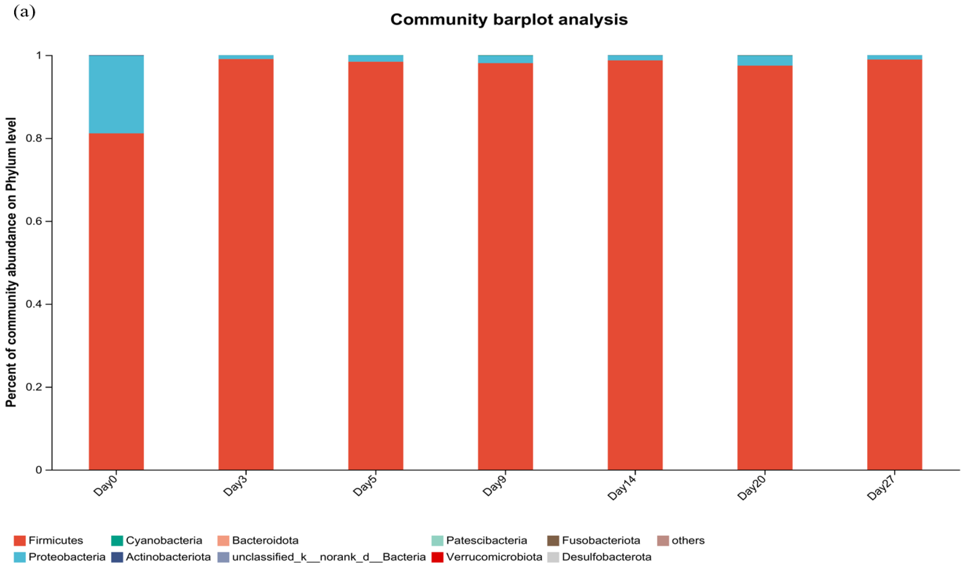 Foods 12 02674 g002a