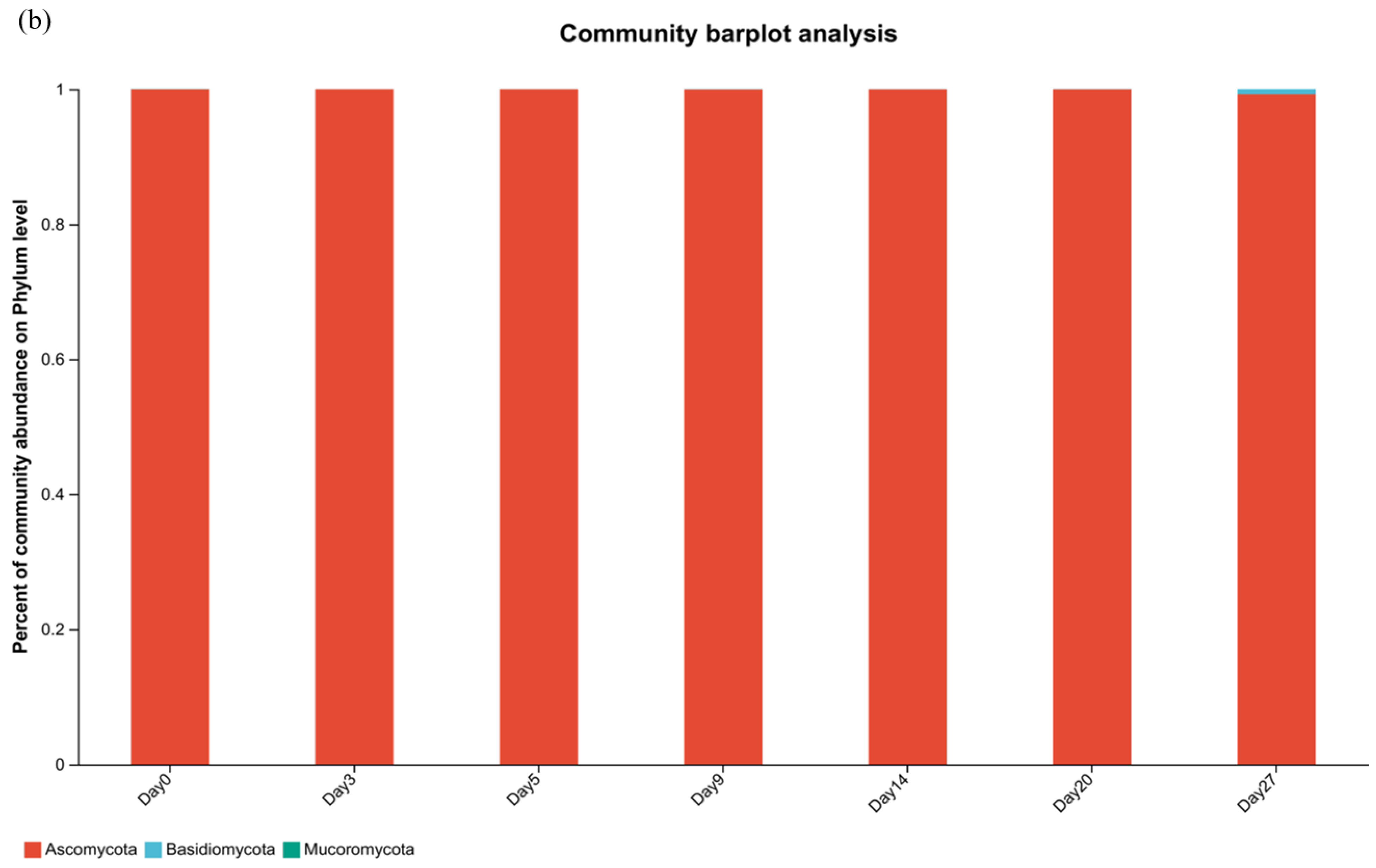 Foods 12 02674 g002b