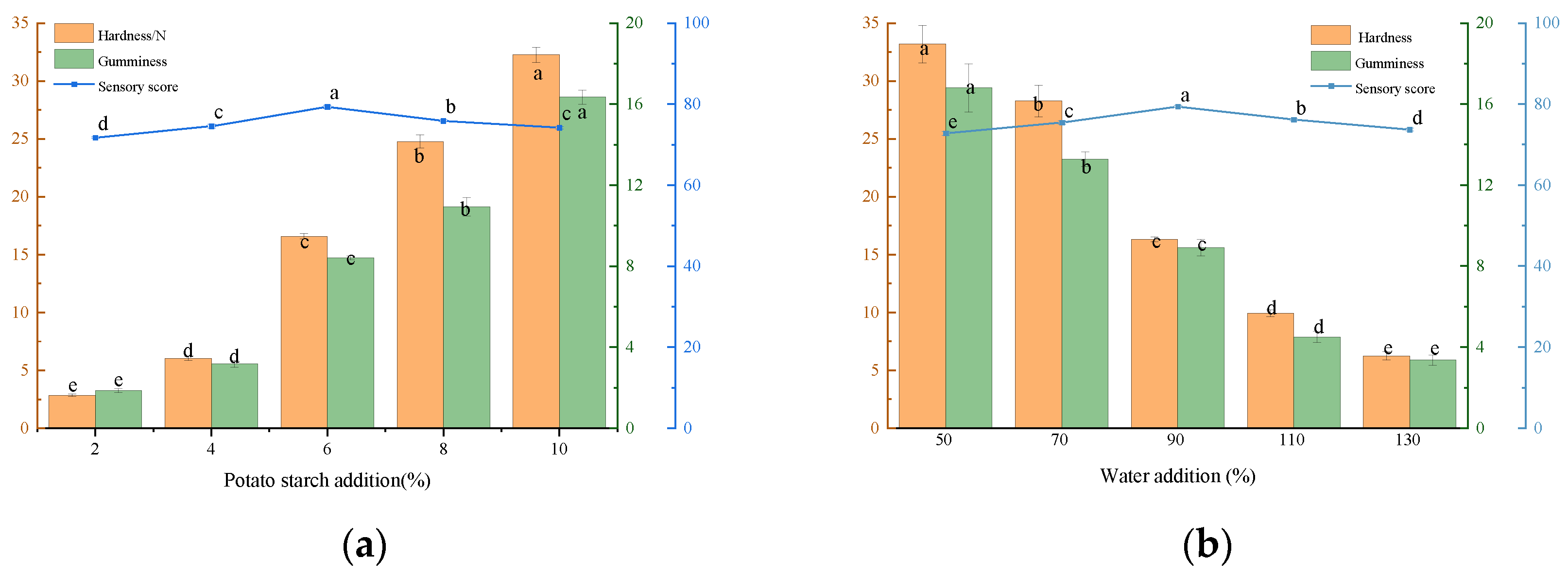 Foods 12 02689 g002a
