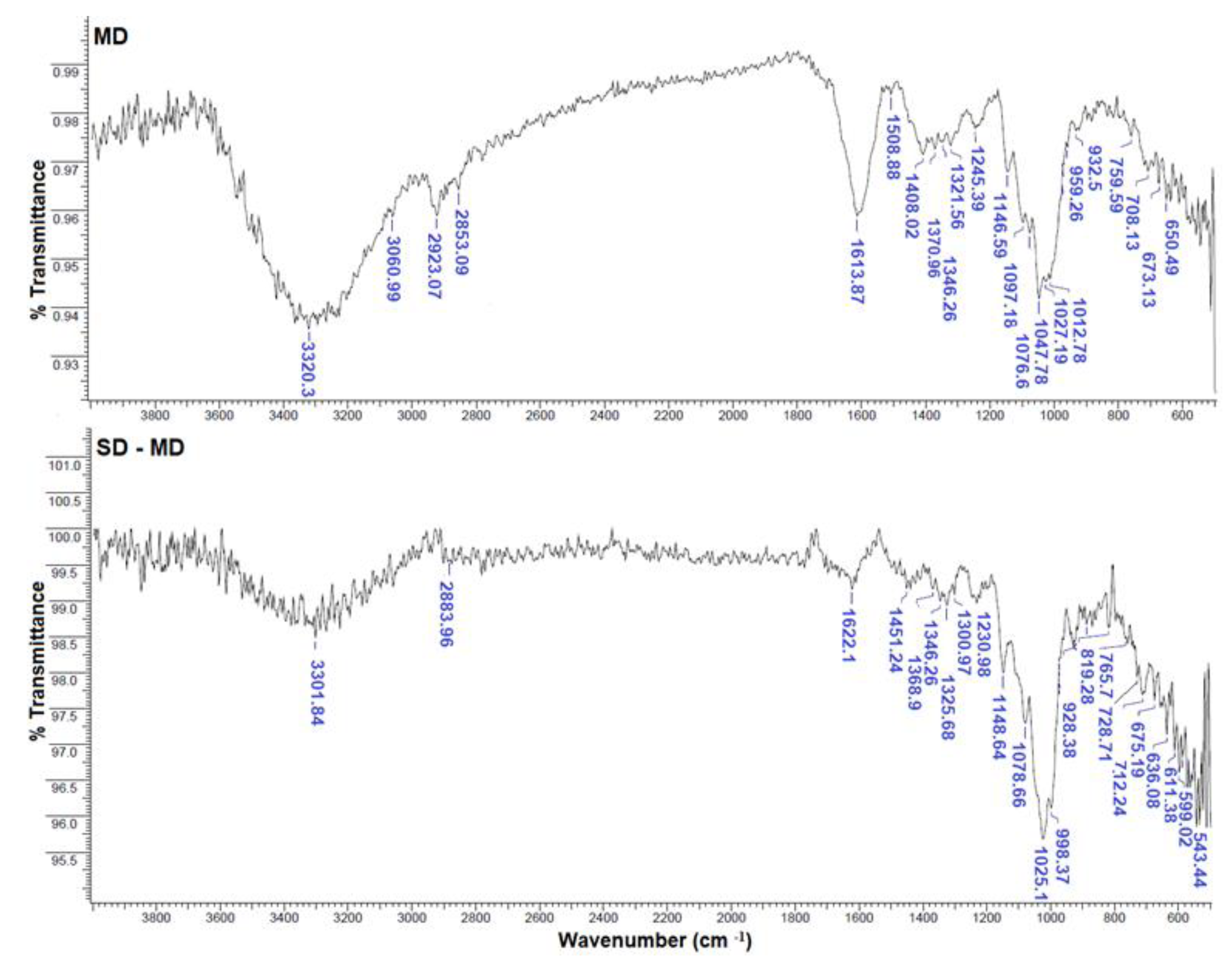 Foods 12 02700 g004 Foods 12 02700 g004