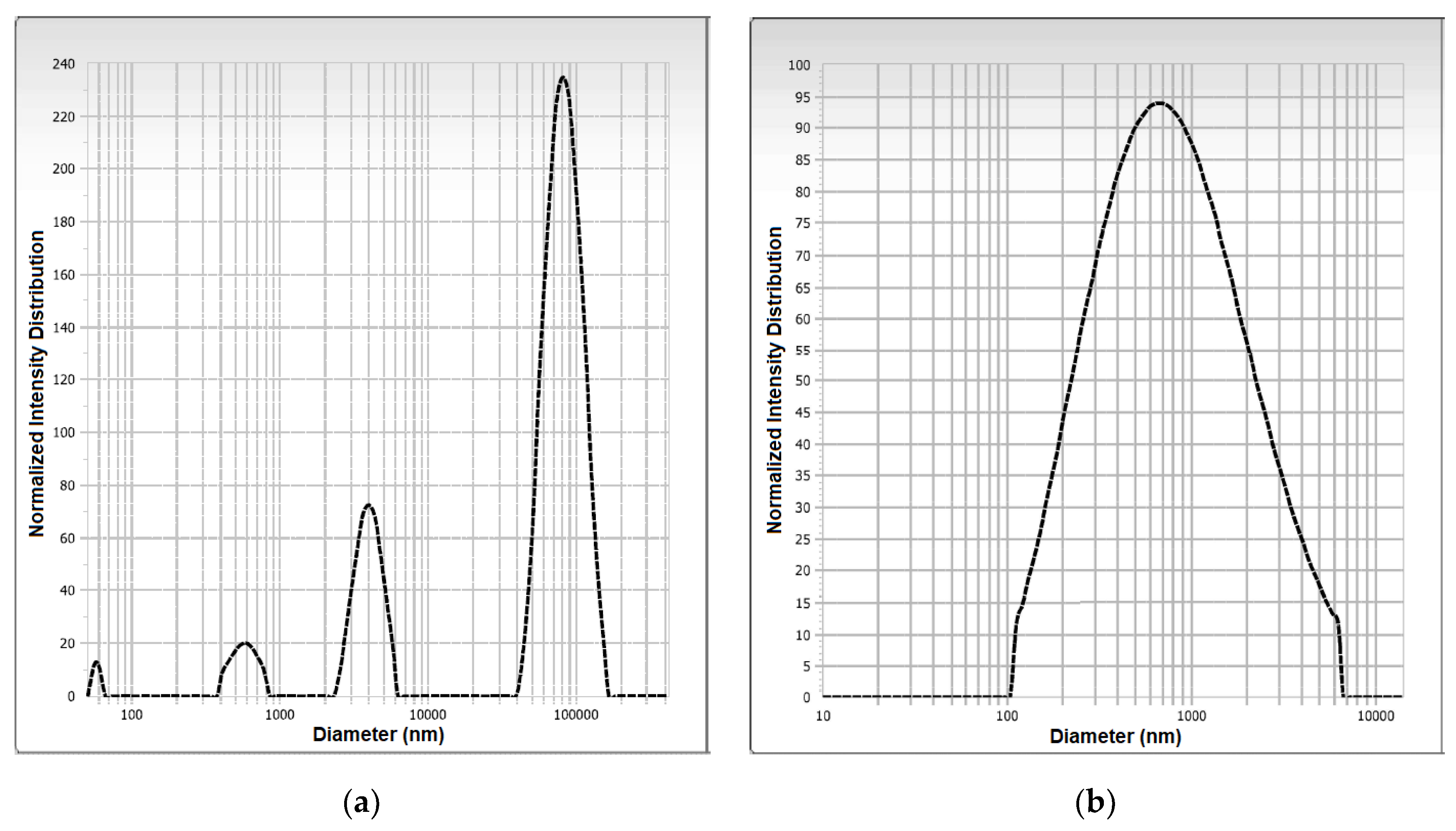 Foods 12 02700 g005 Foods 12 02700 g005