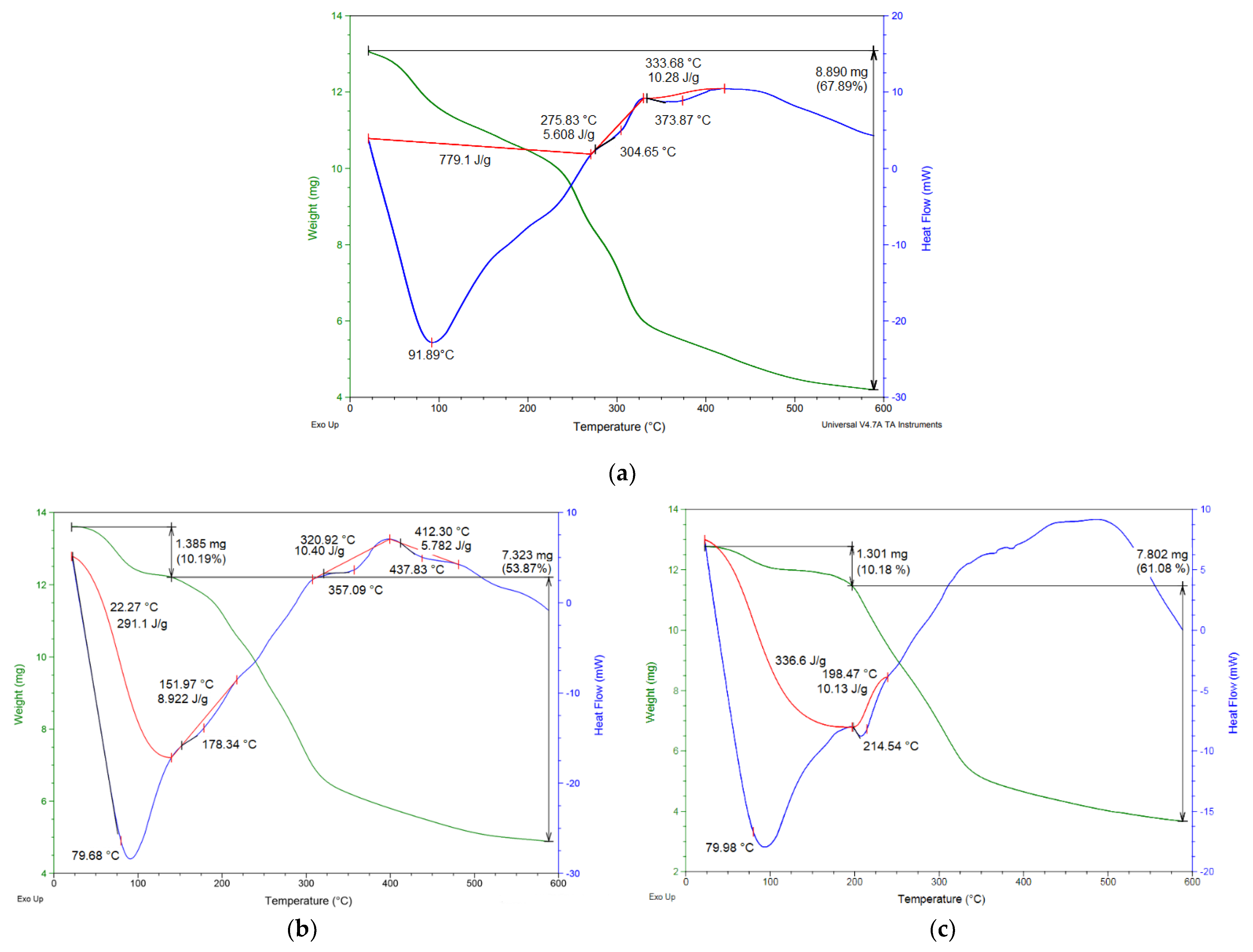 Foods 12 02700 g007 Foods 12 02700 g007