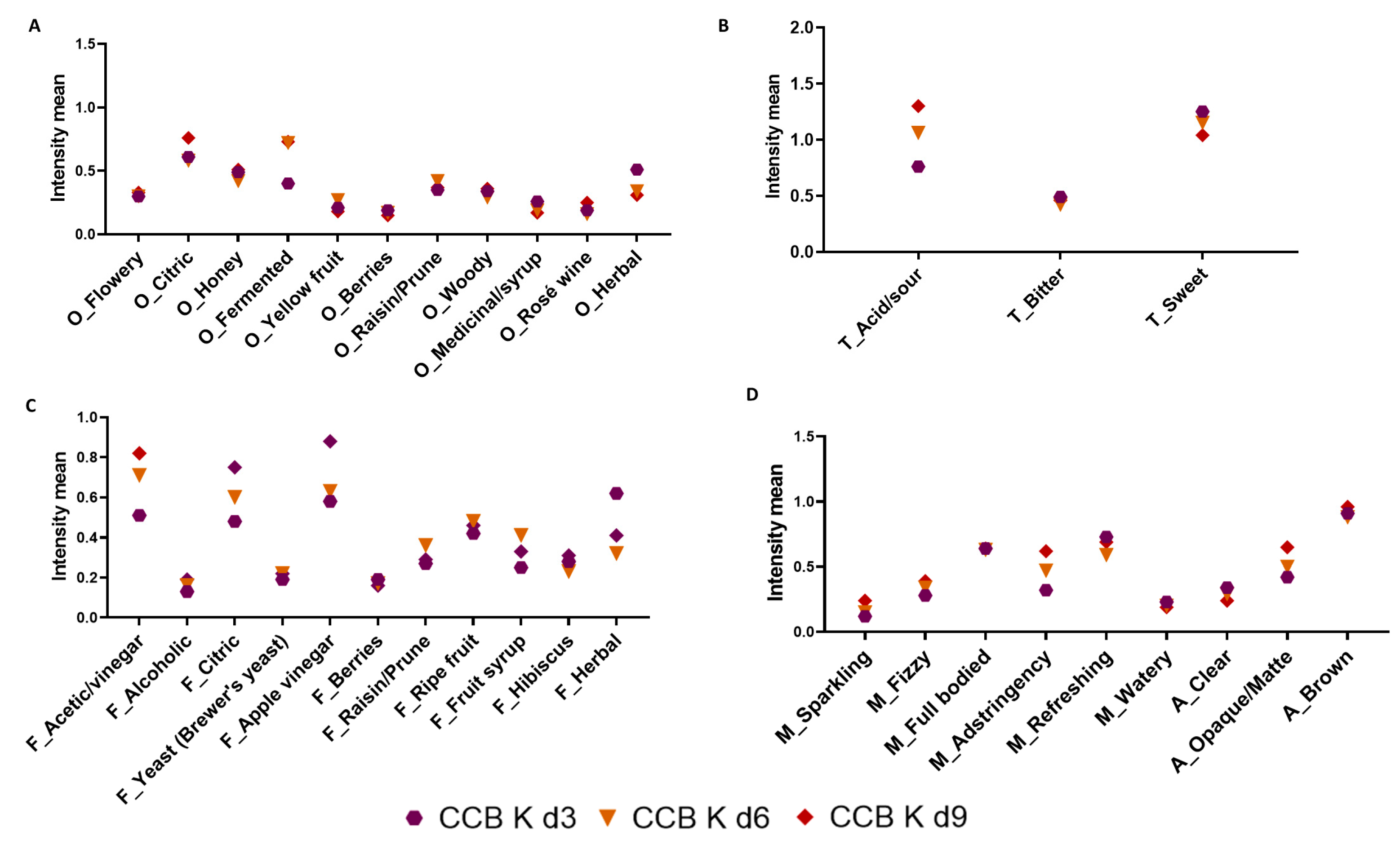Foods 12 02710 g004 Foods 12 02710 g004