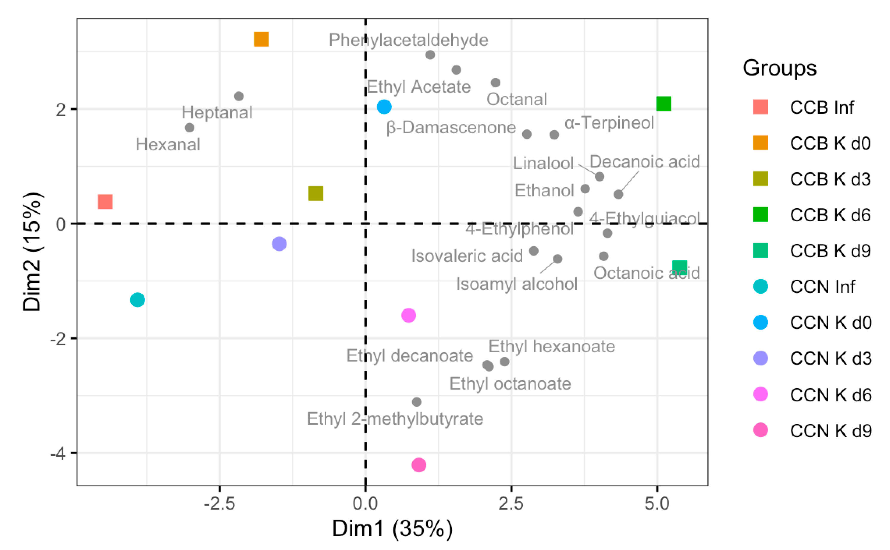 Foods 12 02710 g006 Foods 12 02710 g006