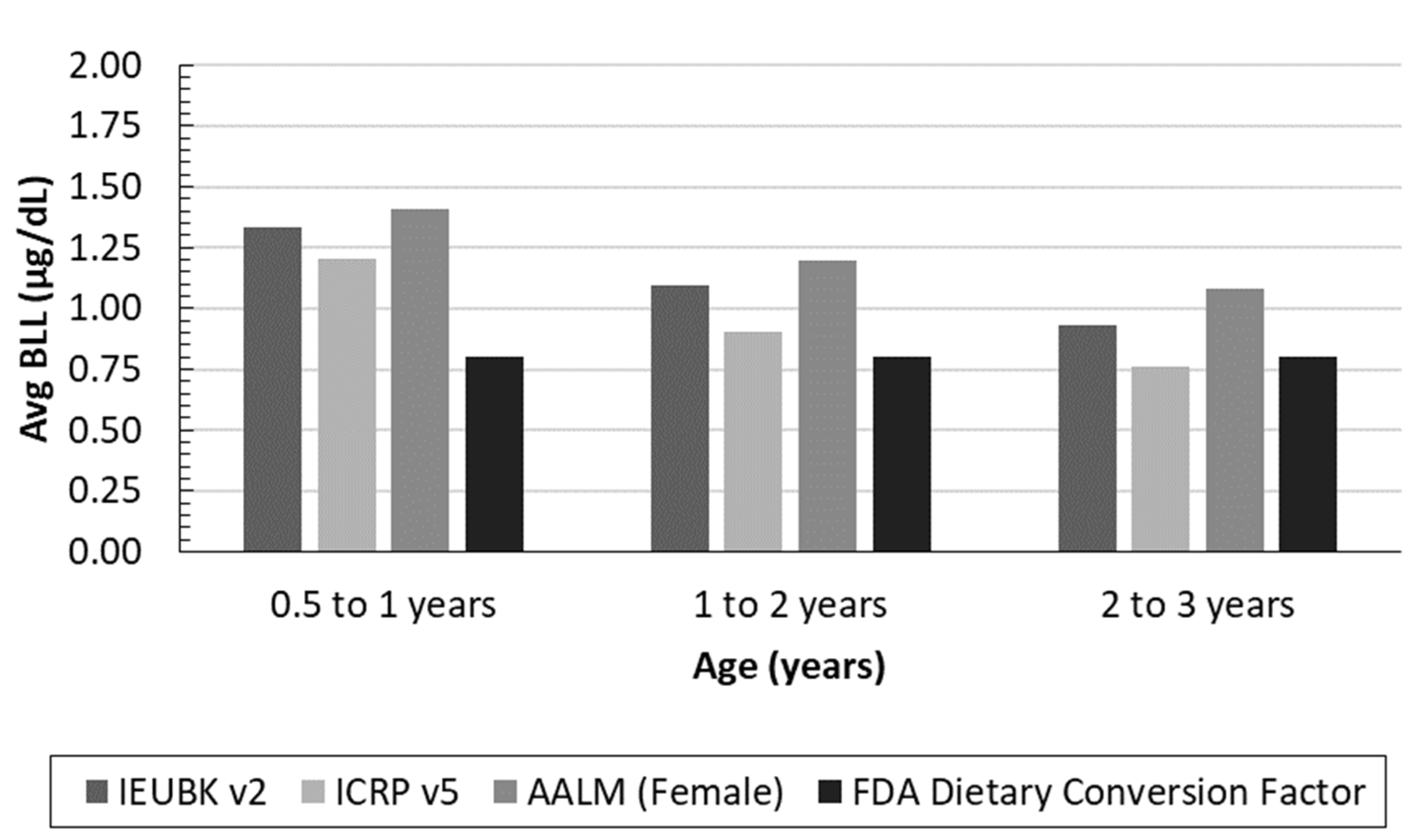 Foods 12 02732 g001 Foods 12 02732 g001