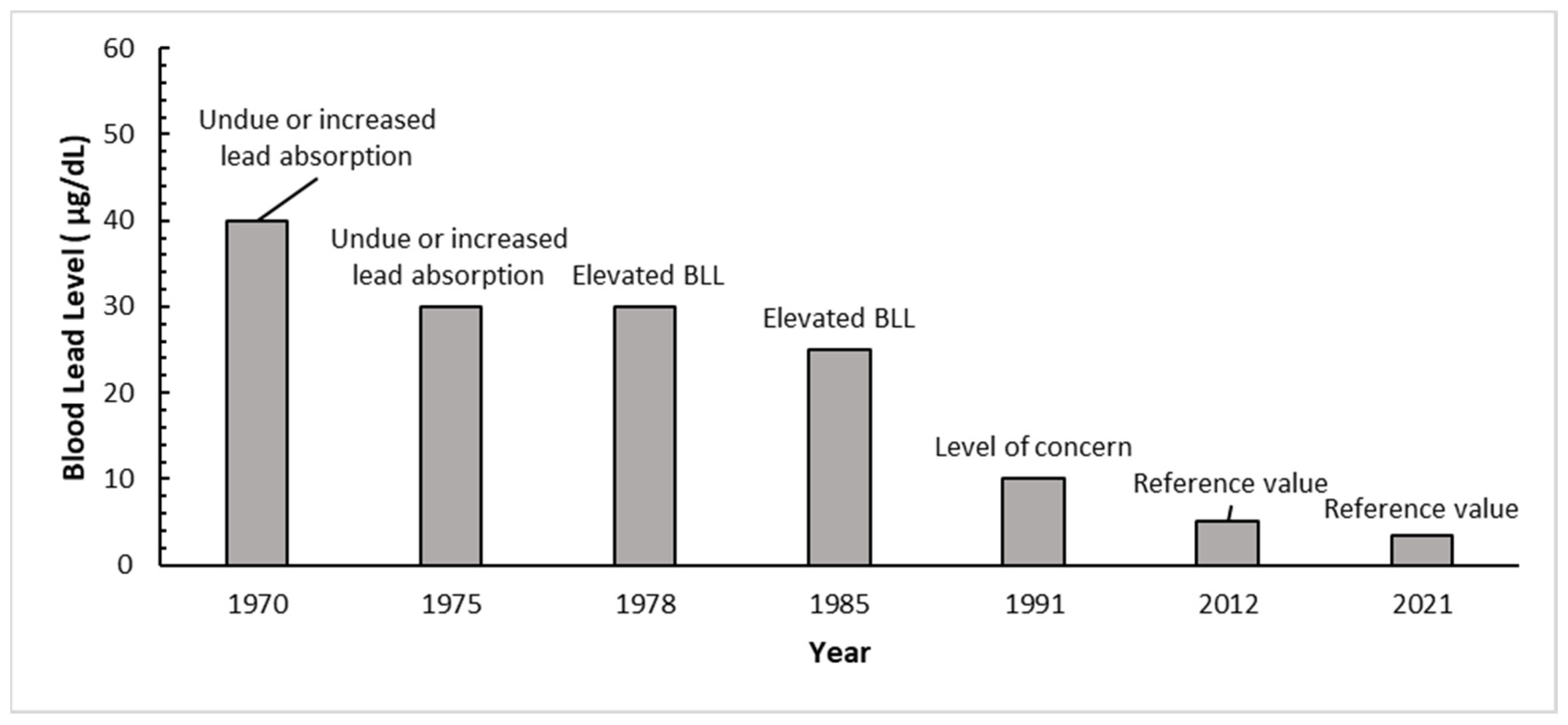 Foods 12 02732 g006 Foods 12 02732 g006