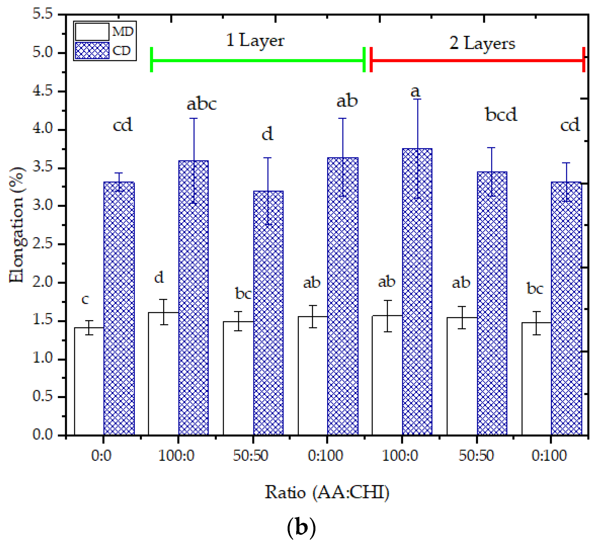 Foods 12 02745 g004b