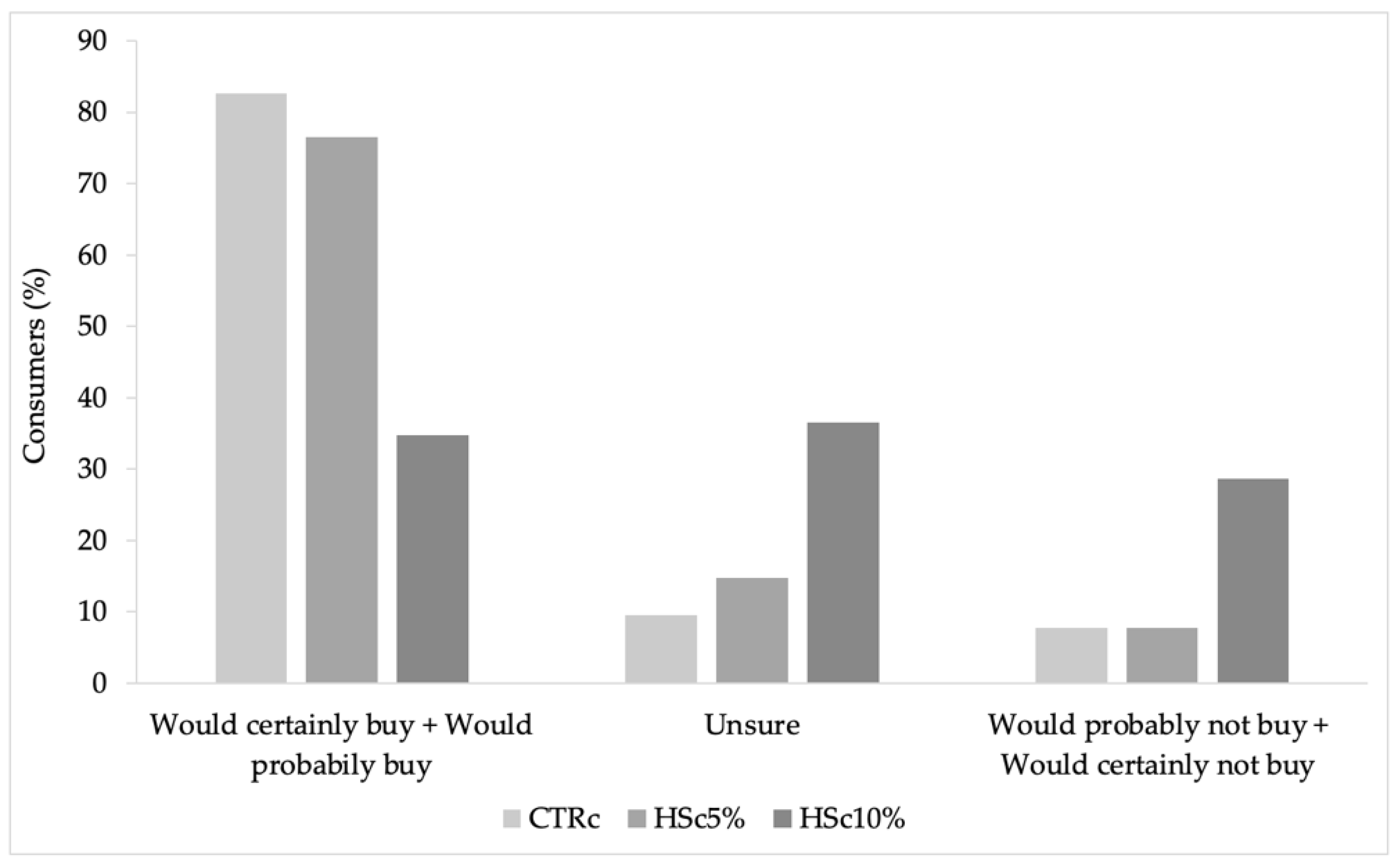 Foods 12 02774 g003 Foods 12 02774 g003