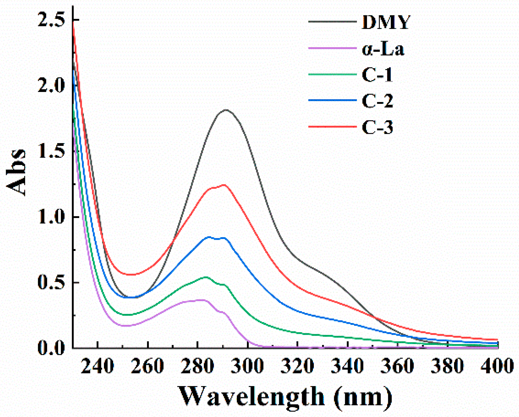 Foods 12 02783 g001 Foods 12 02783 g001
