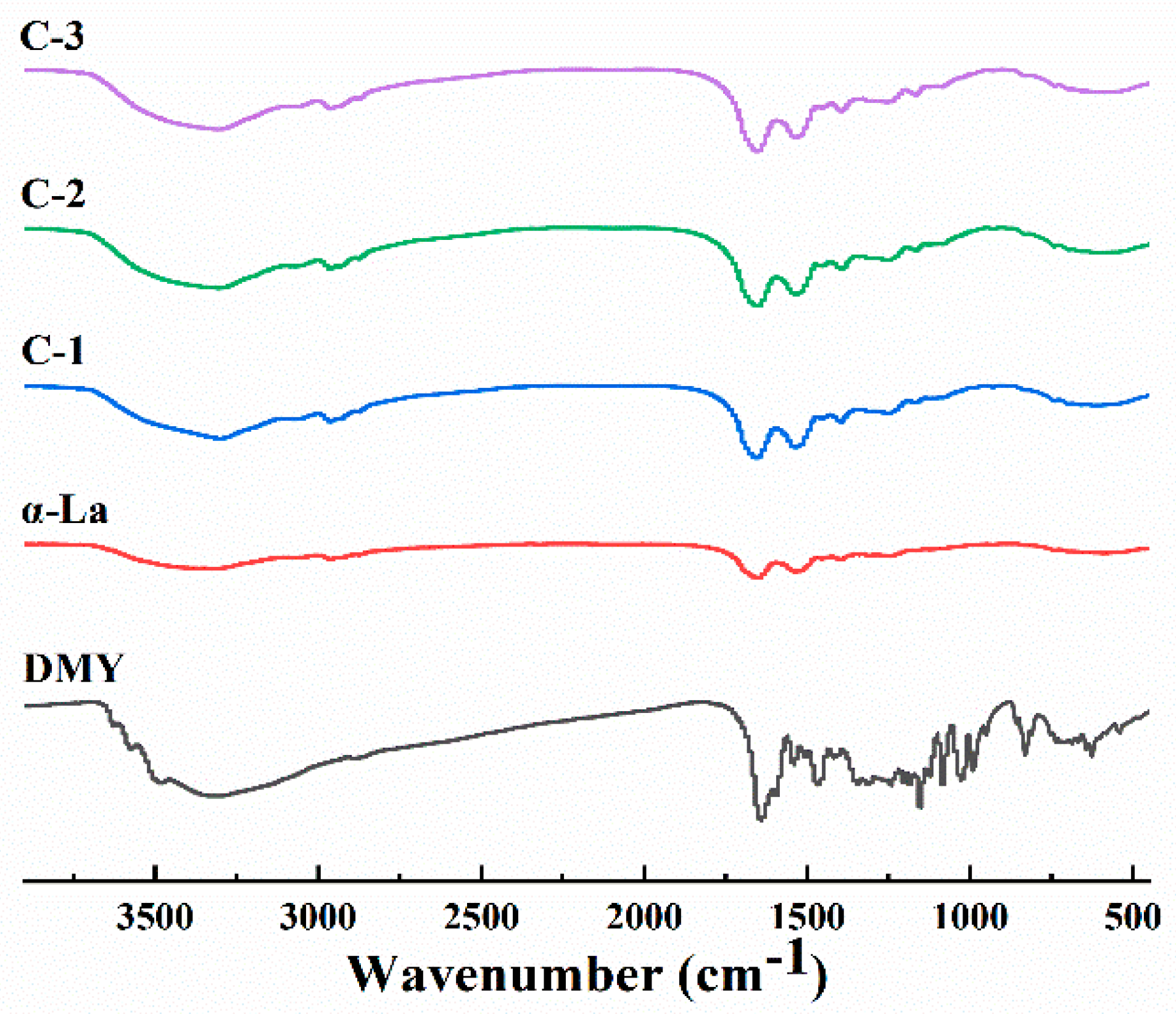 Foods 12 02783 g002 Foods 12 02783 g002