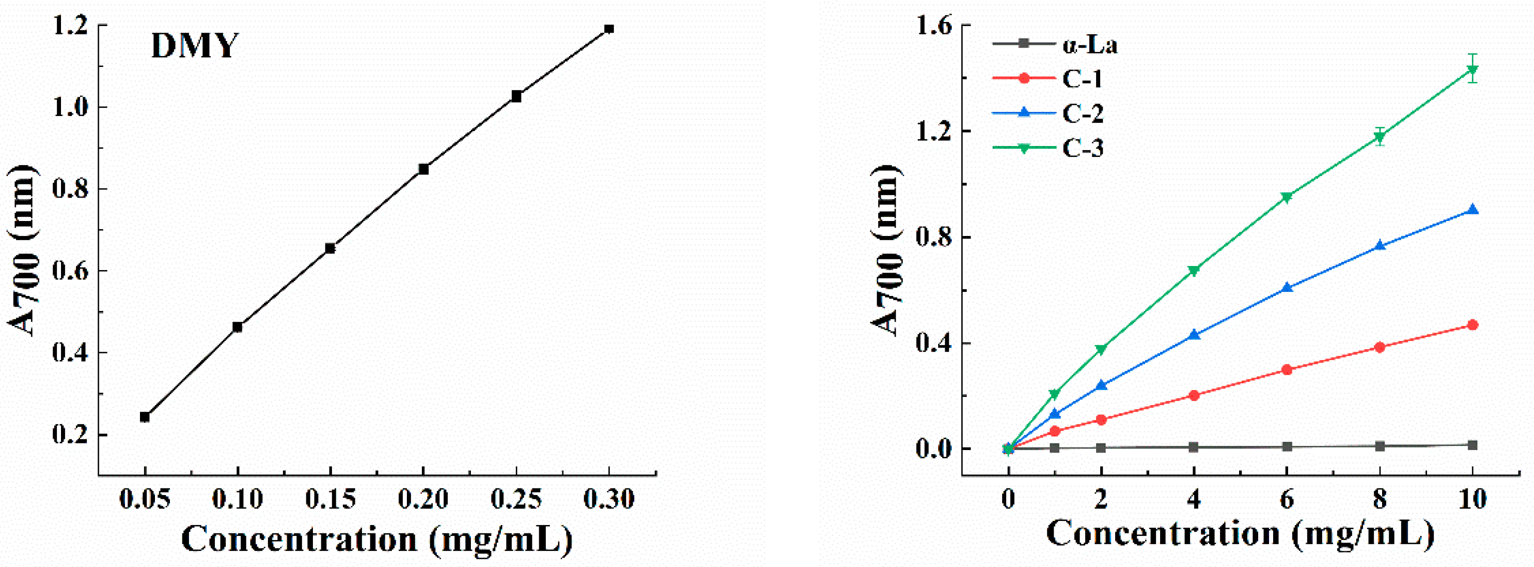 Foods 12 02783 g003 Foods 12 02783 g003