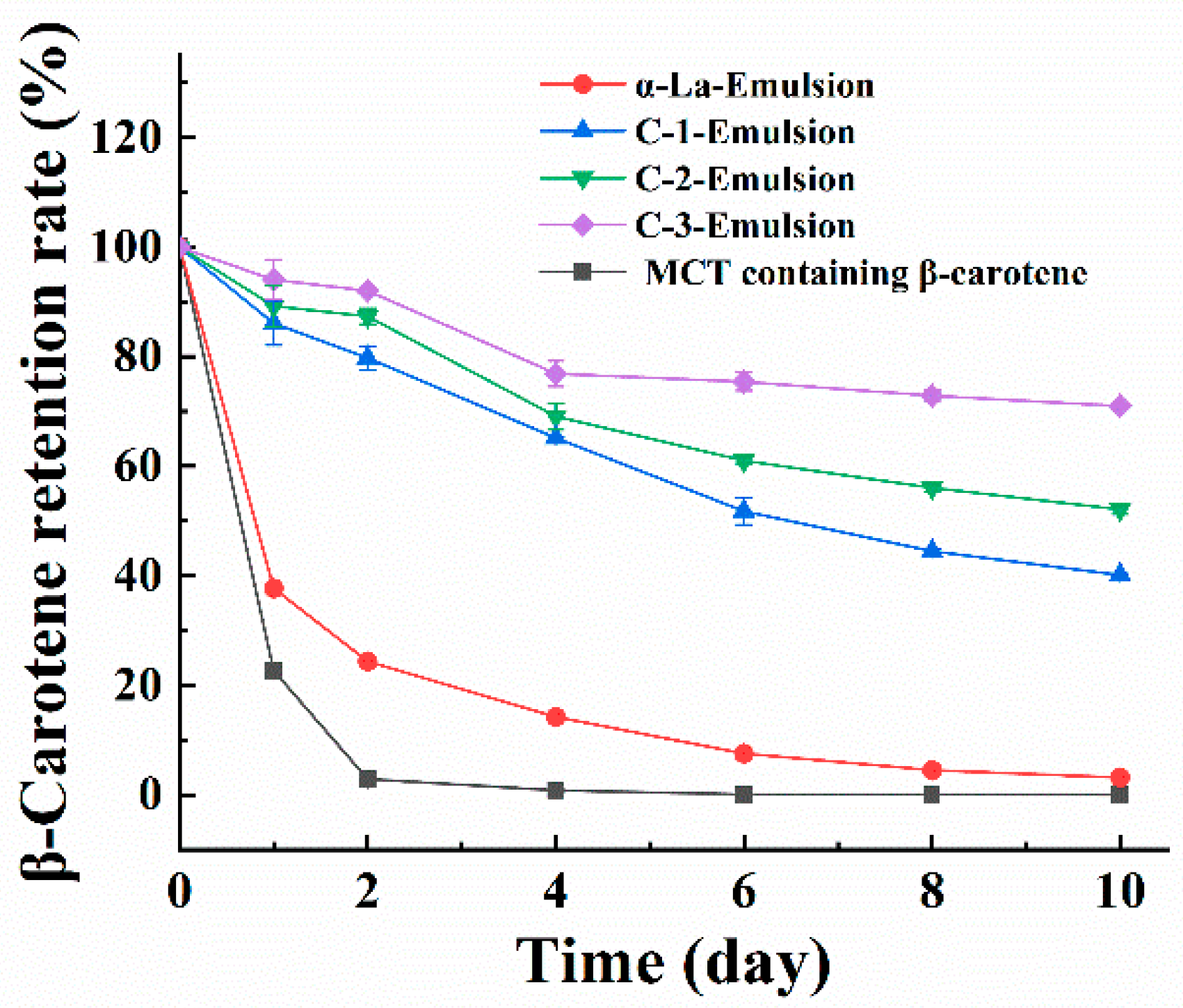 Foods 12 02783 g005 Foods 12 02783 g005