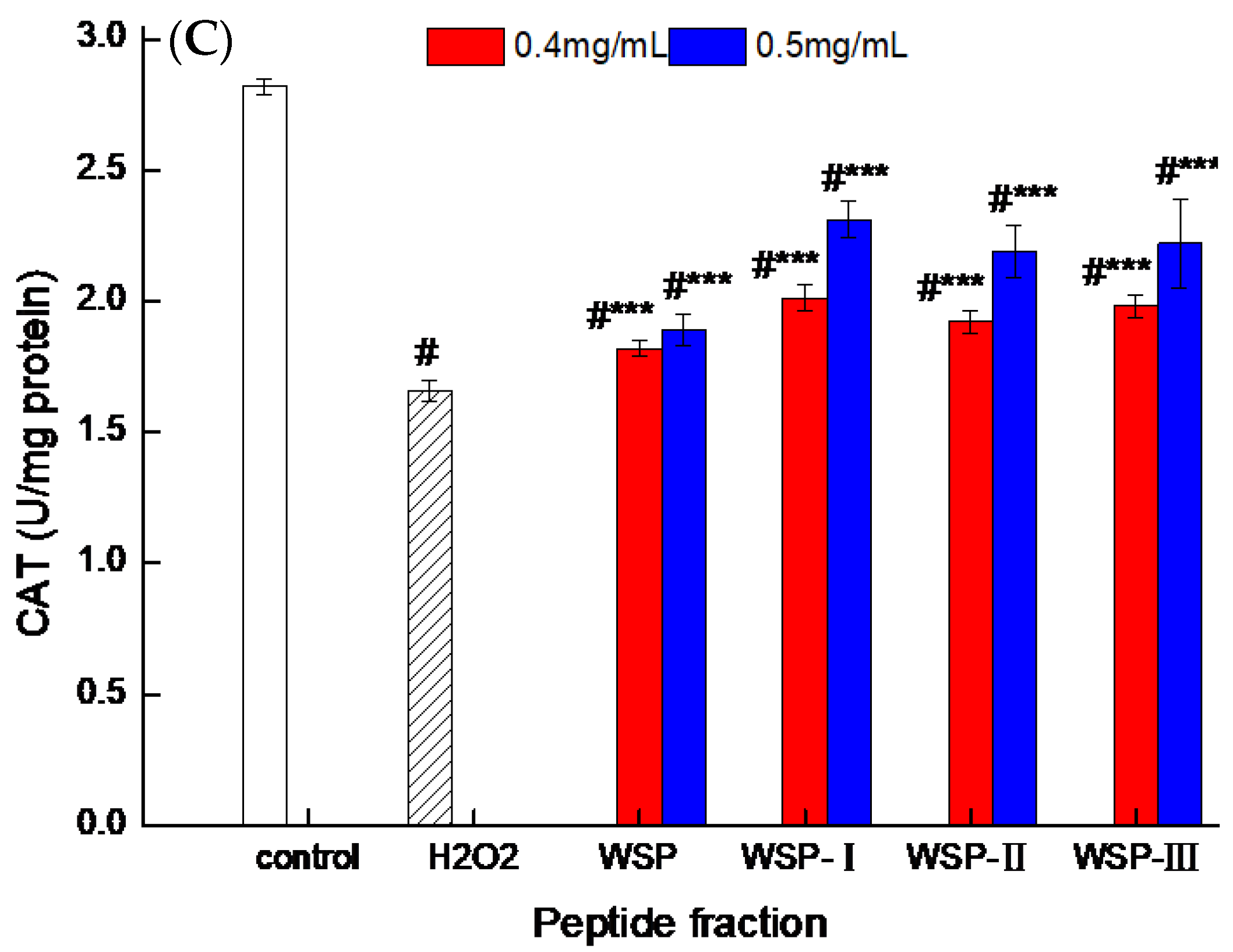 Foods 12 02790 g004b