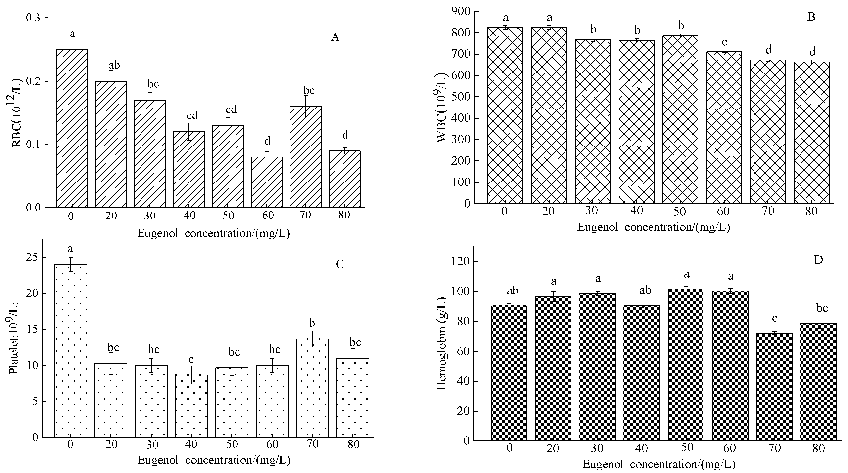 Foods 12 02820 g001 Foods 12 02820 g001