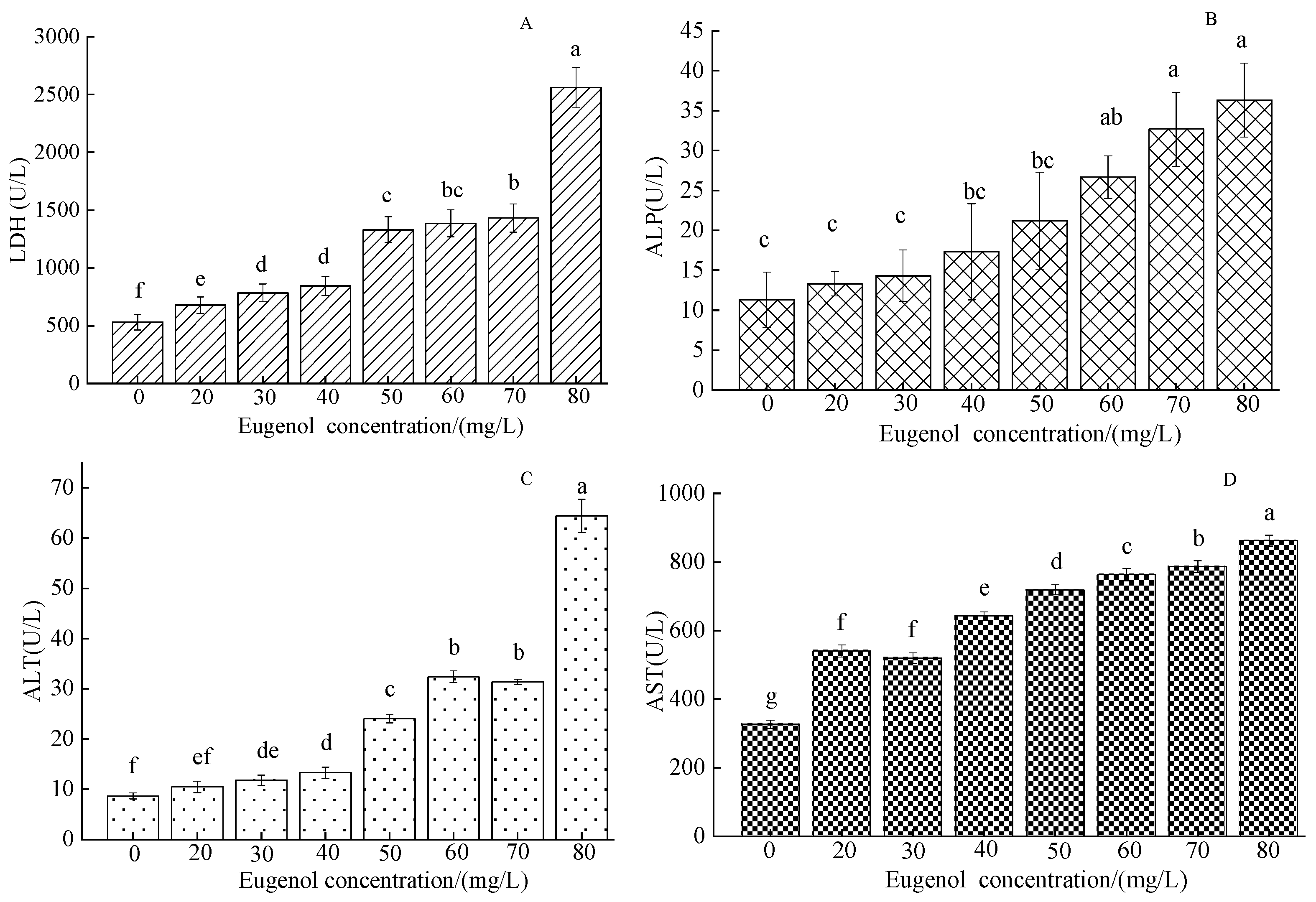 Foods 12 02820 g002 Foods 12 02820 g002