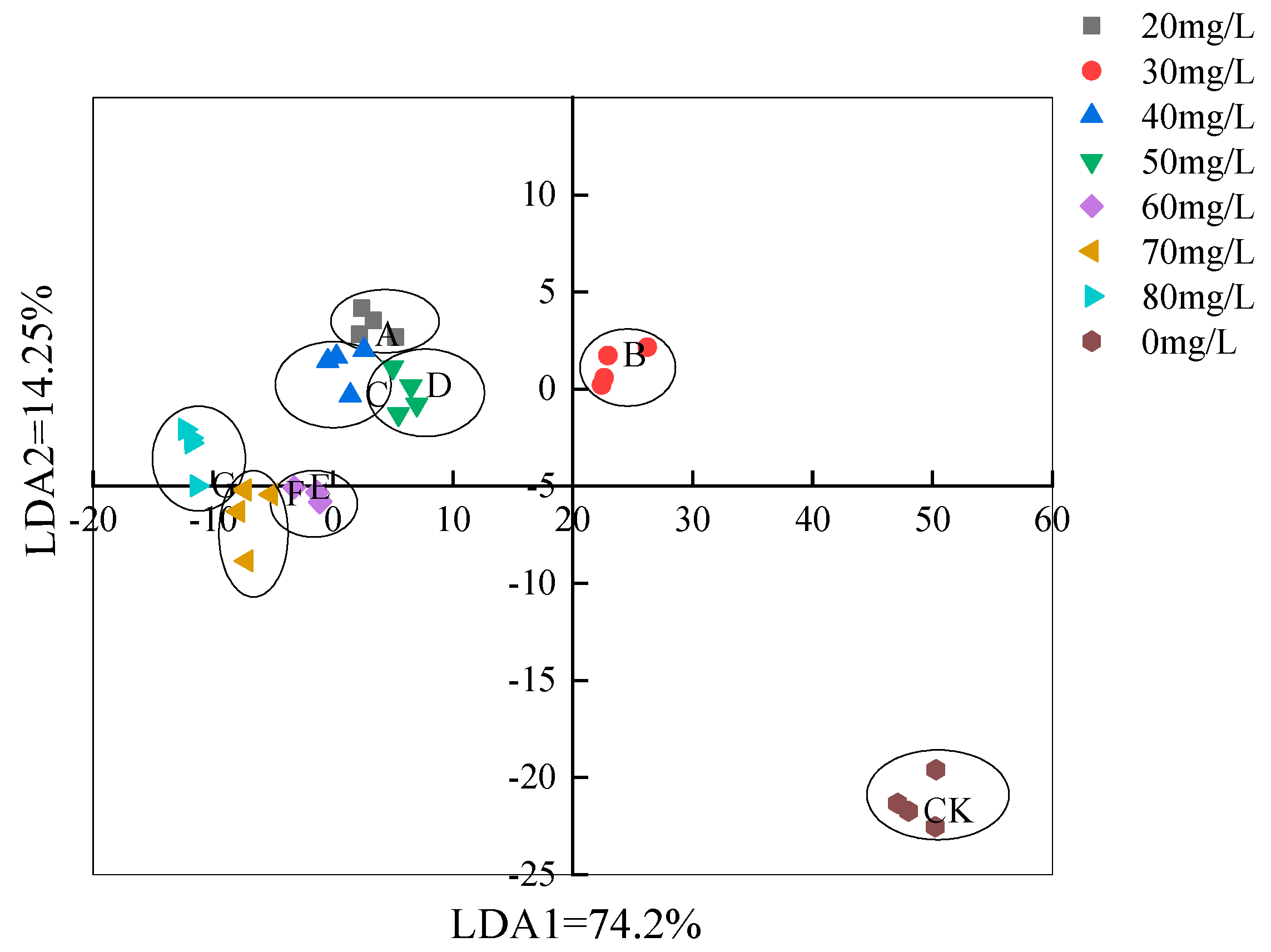 Foods 12 02820 g010 Foods 12 02820 g010