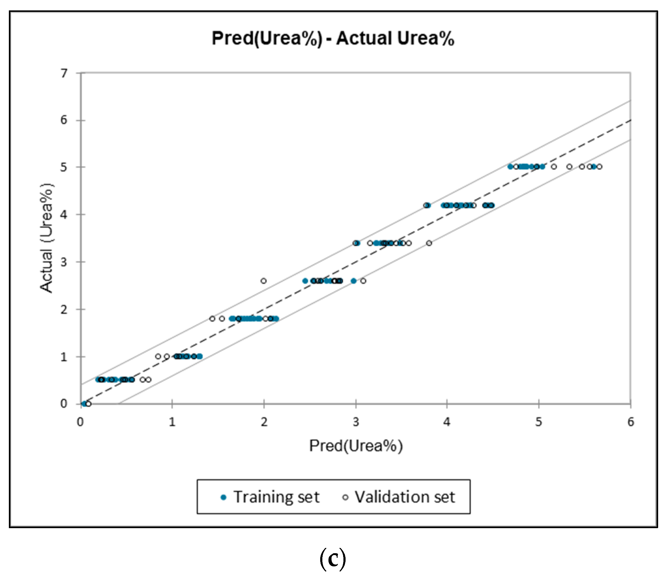 Foods 12 02855 g004b