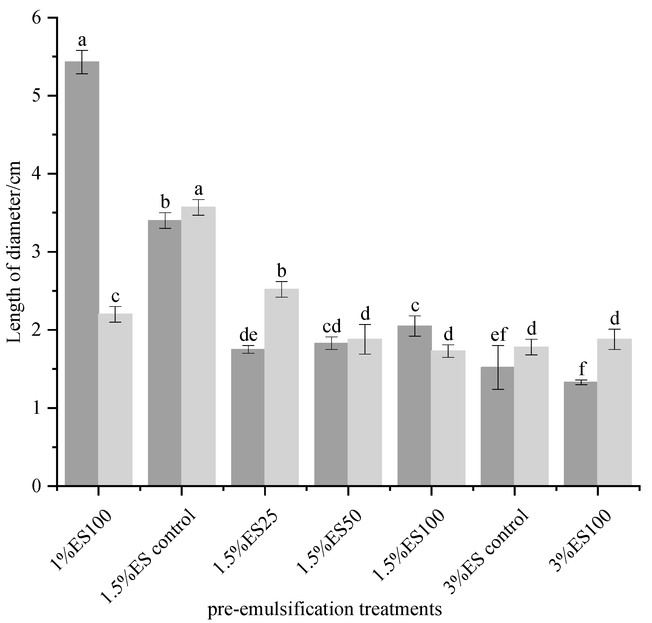 Foods 12 02884 g001 Foods 12 02884 g001