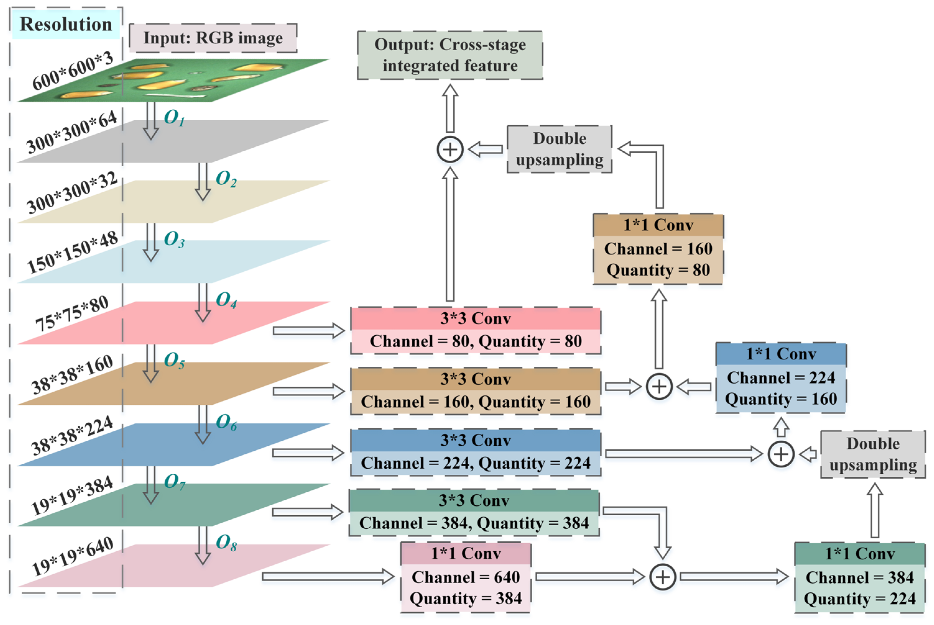 Foods 12 02885 g002 Foods 12 02885 g002