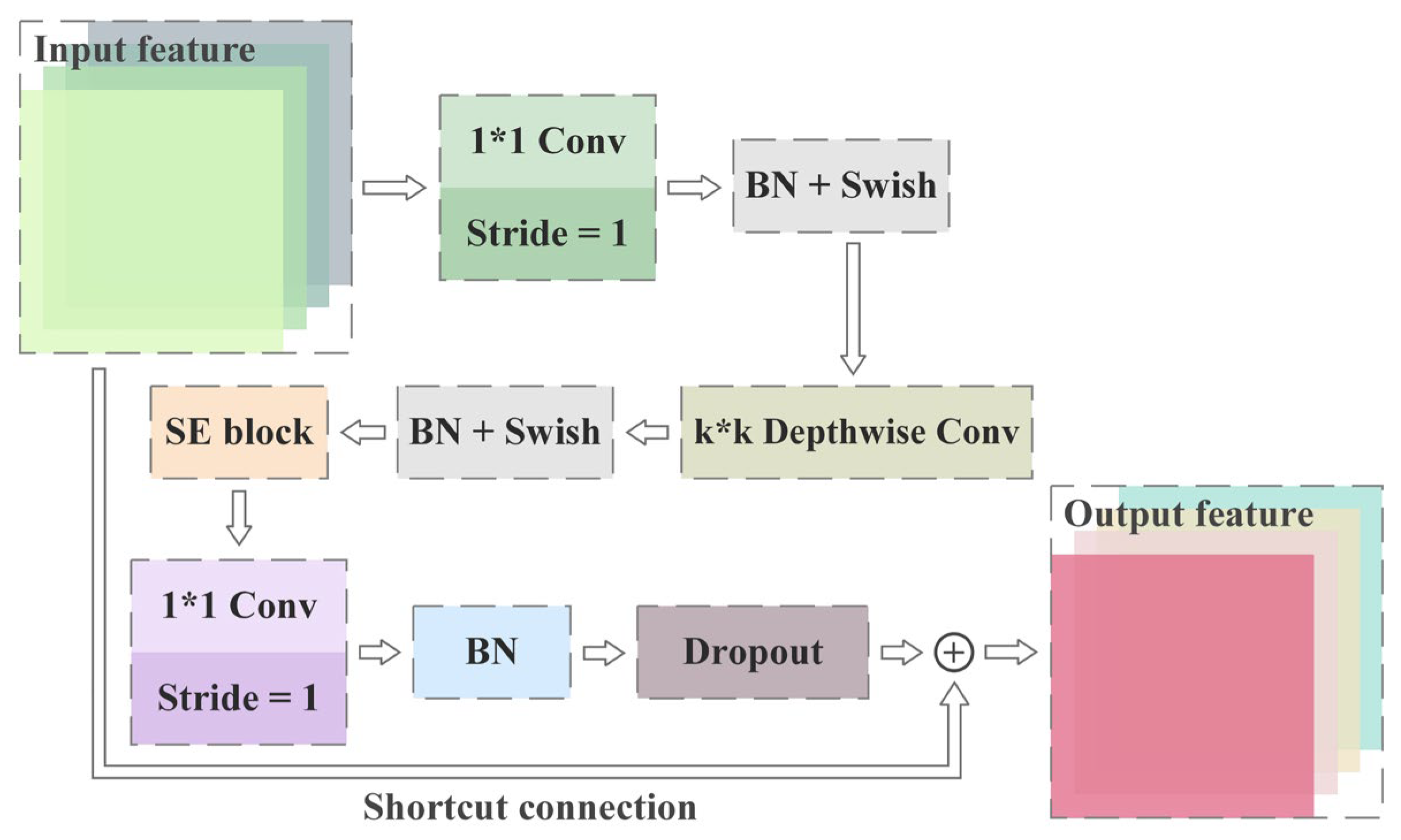 Foods 12 02885 g003 Foods 12 02885 g003
