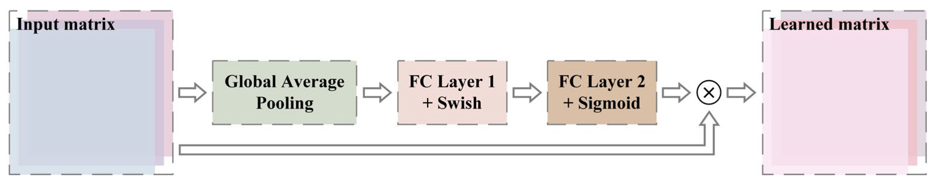 Foods 12 02885 g004 Foods 12 02885 g004