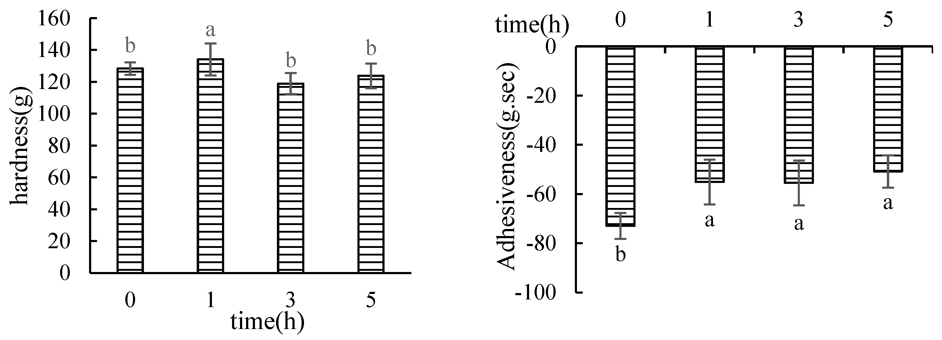 Foods 12 02891 g001a