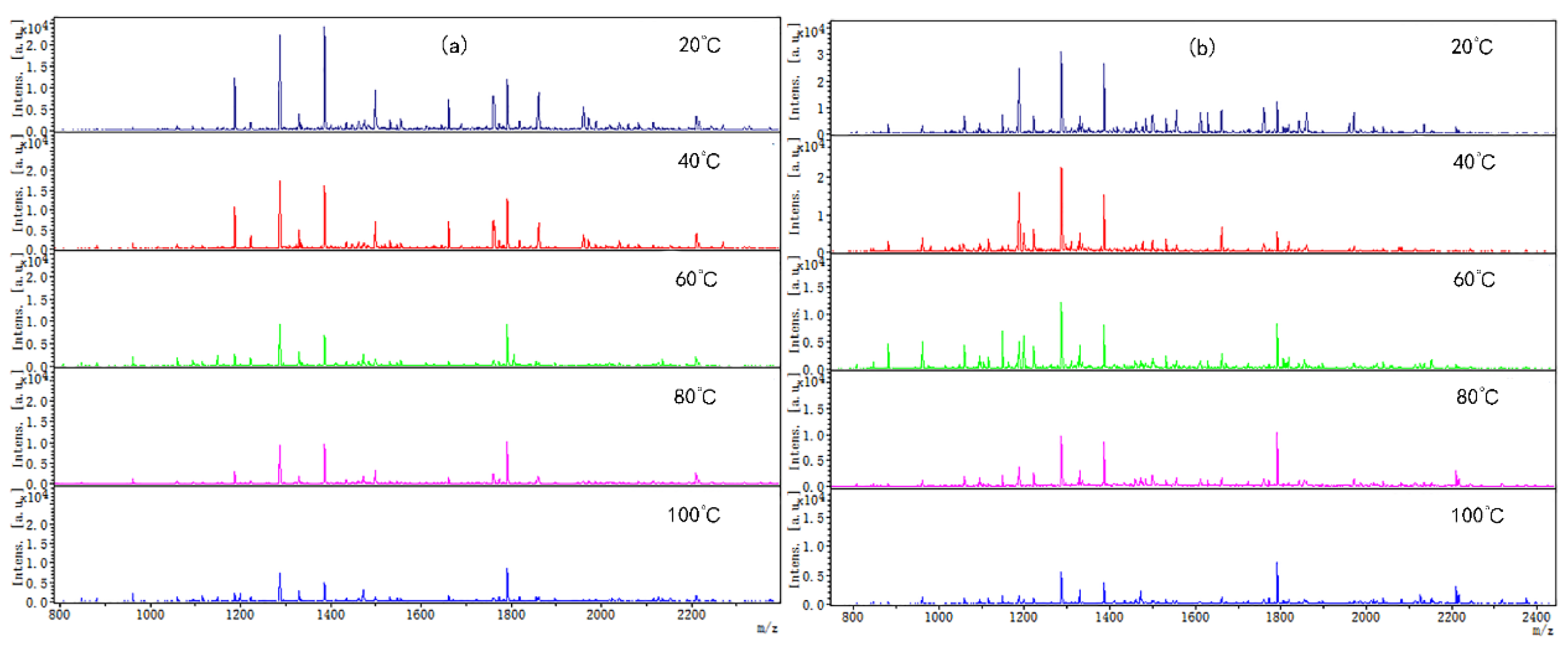 Foods 12 02905 g003a
