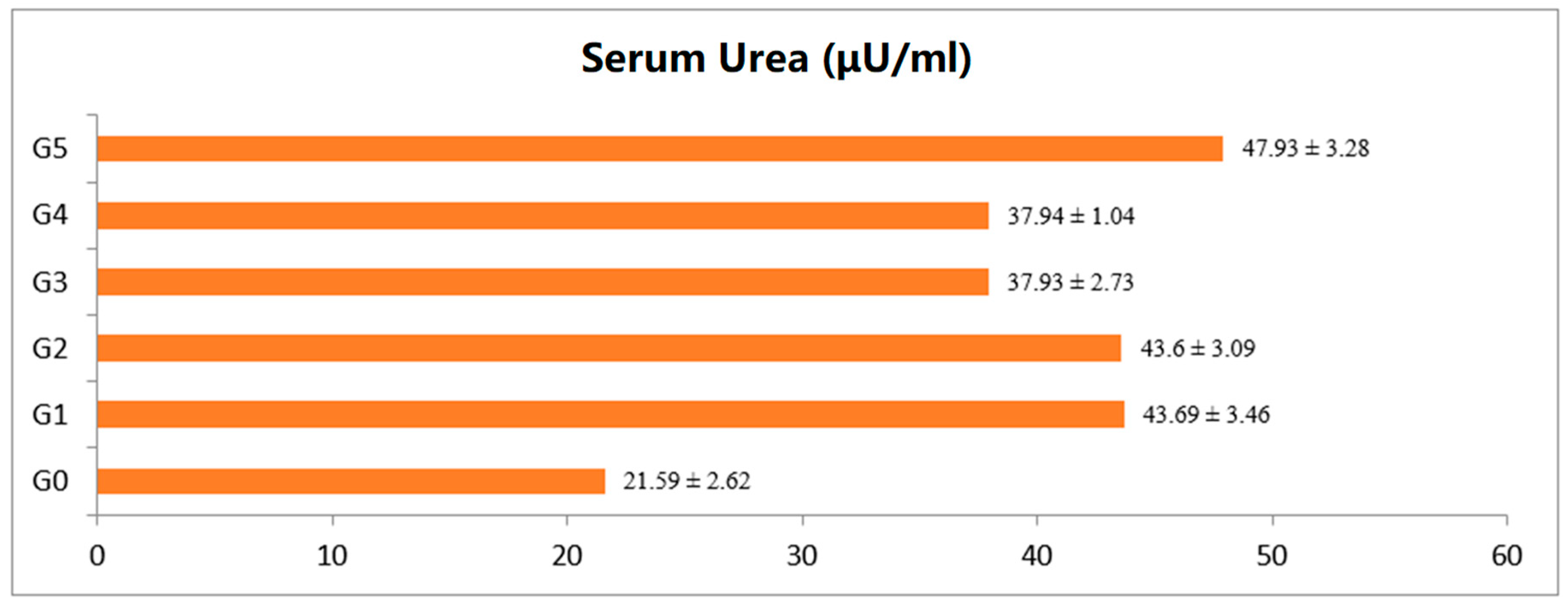 Foods 12 02911 g003 Foods 12 02911 g003