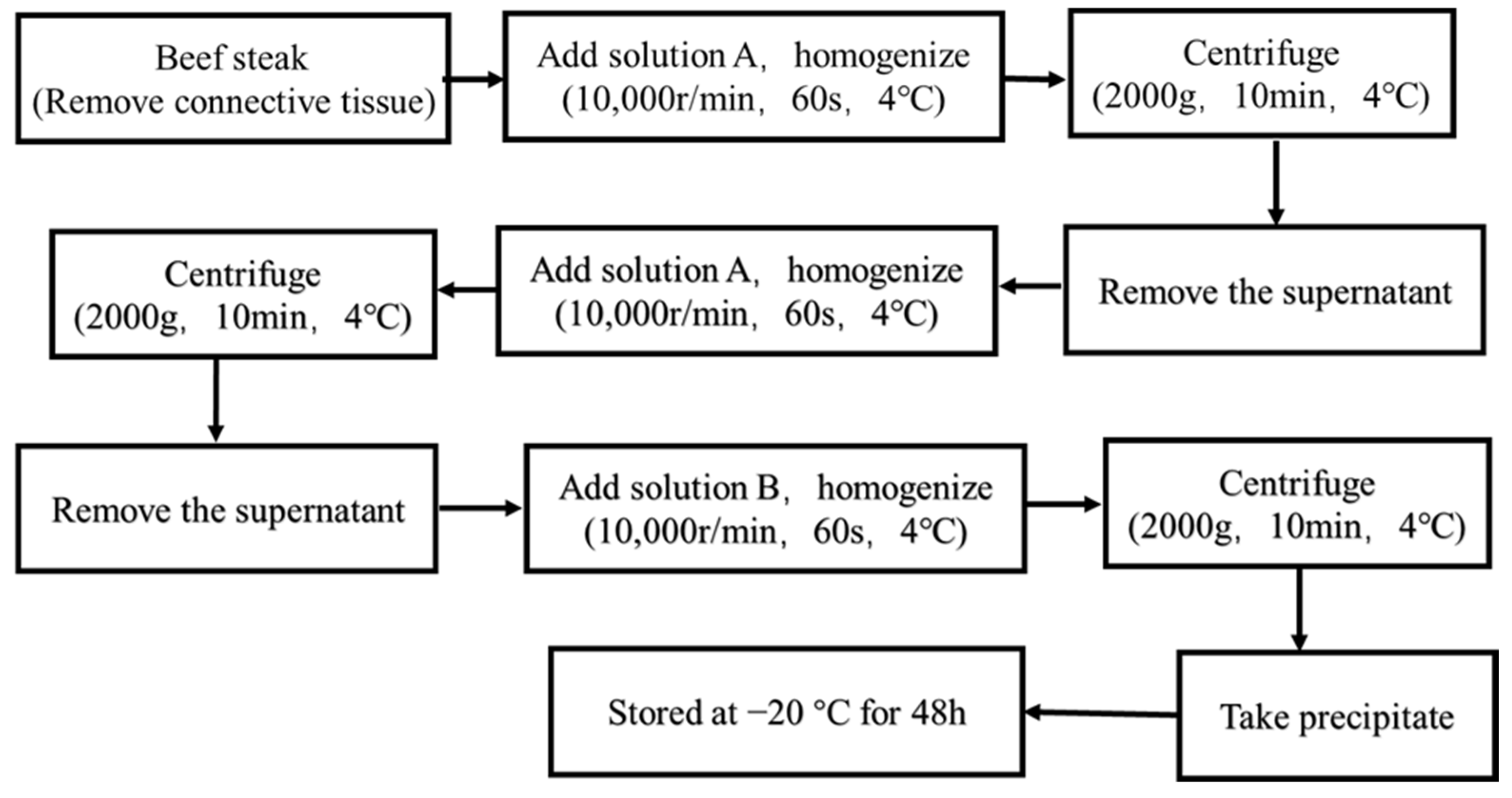Foods 12 02926 g001a Foods 12 02926 g001a