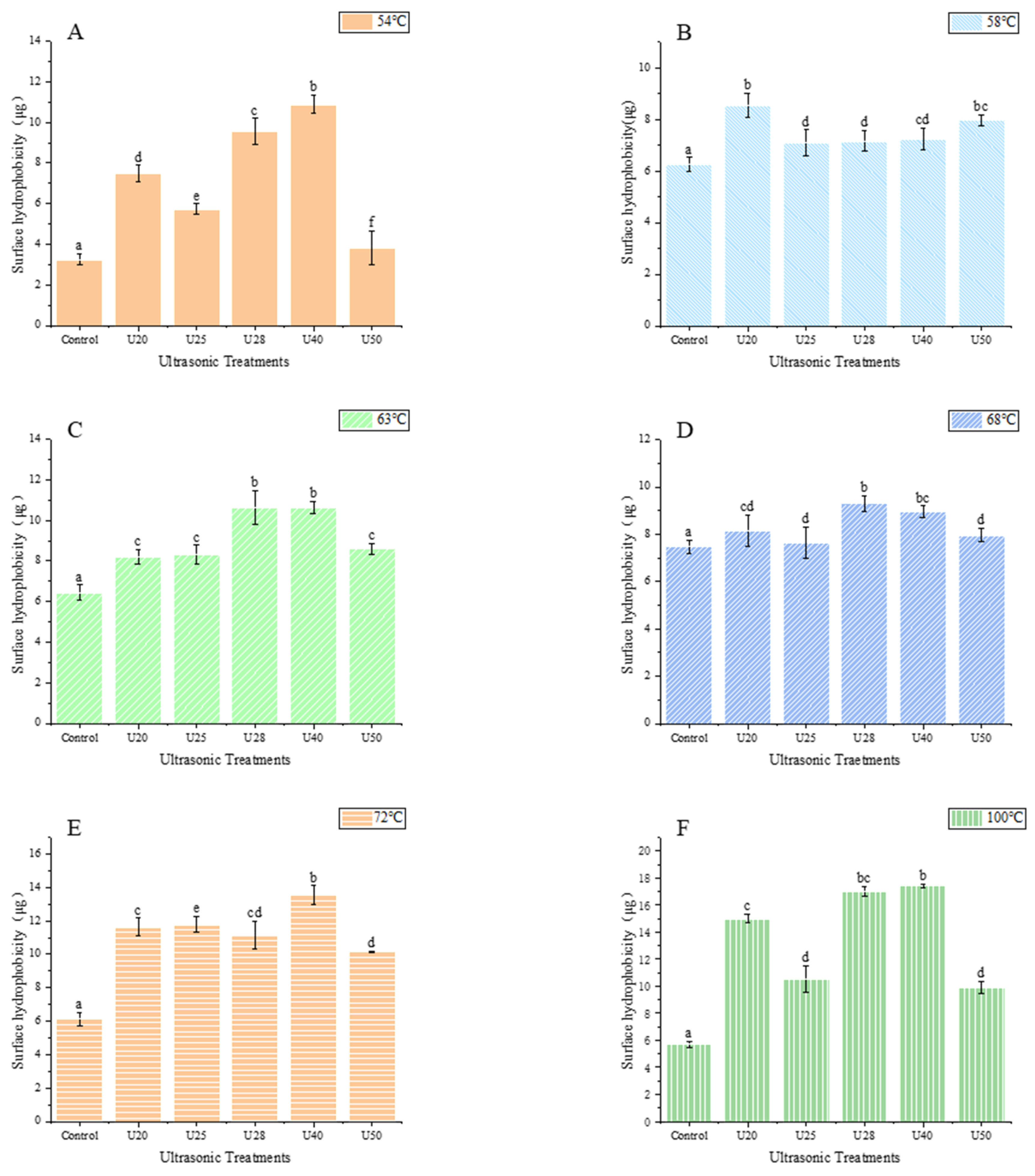 Foods 12 02926 g002 Foods 12 02926 g002
