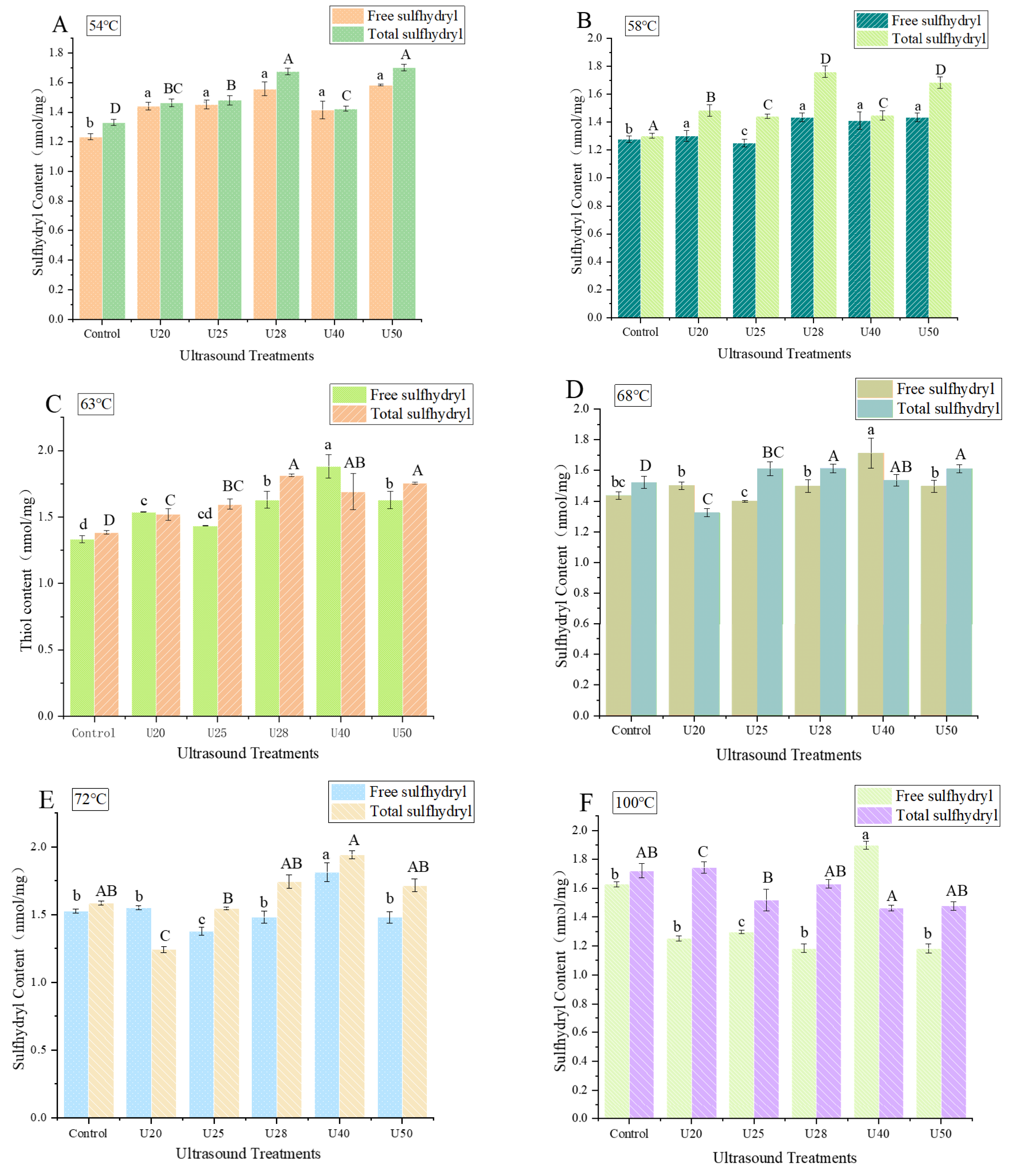 Foods 12 02926 g003 Foods 12 02926 g003