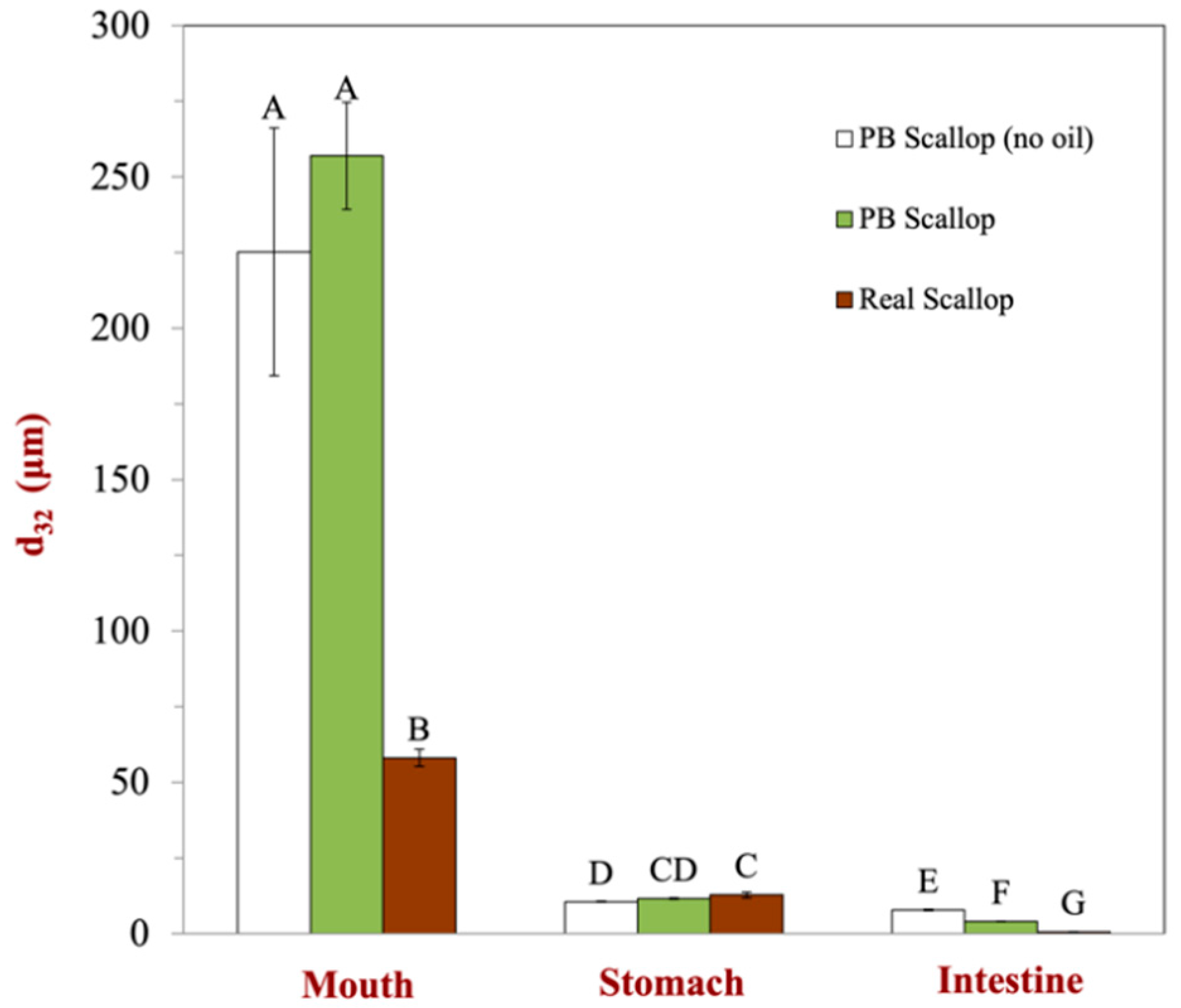 Foods 12 02928 g001 Foods 12 02928 g001