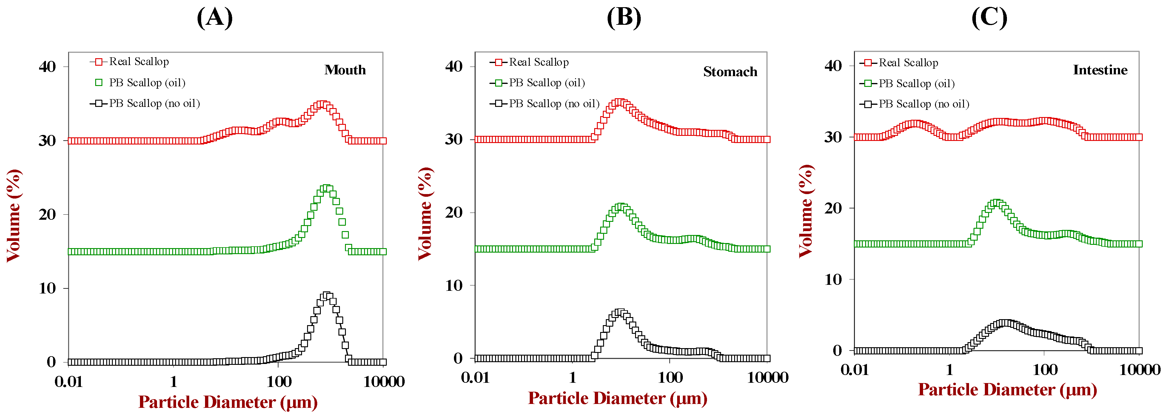 Foods 12 02928 g002 Foods 12 02928 g002