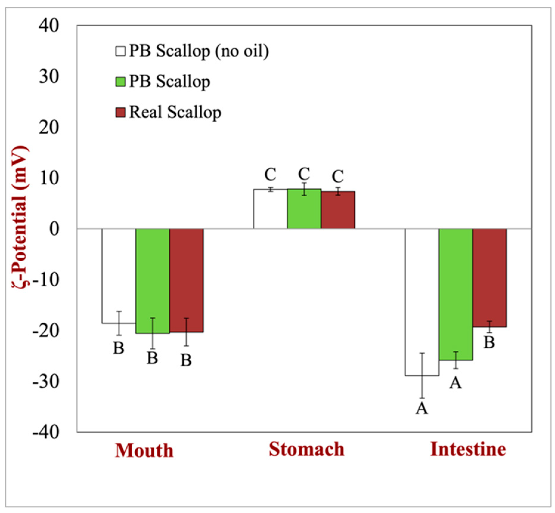 Foods 12 02928 g003 Foods 12 02928 g003