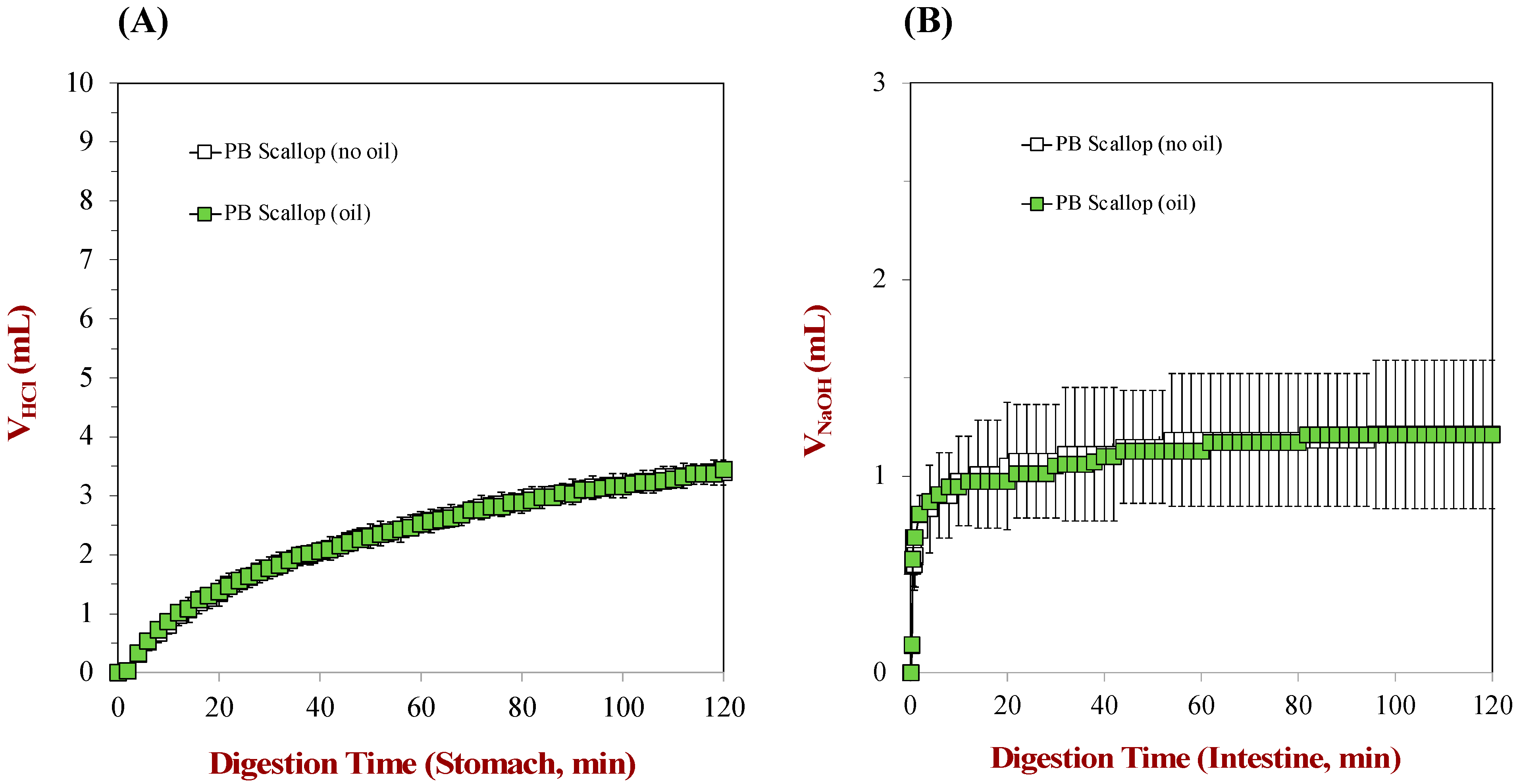 Foods 12 02928 g005 Foods 12 02928 g005