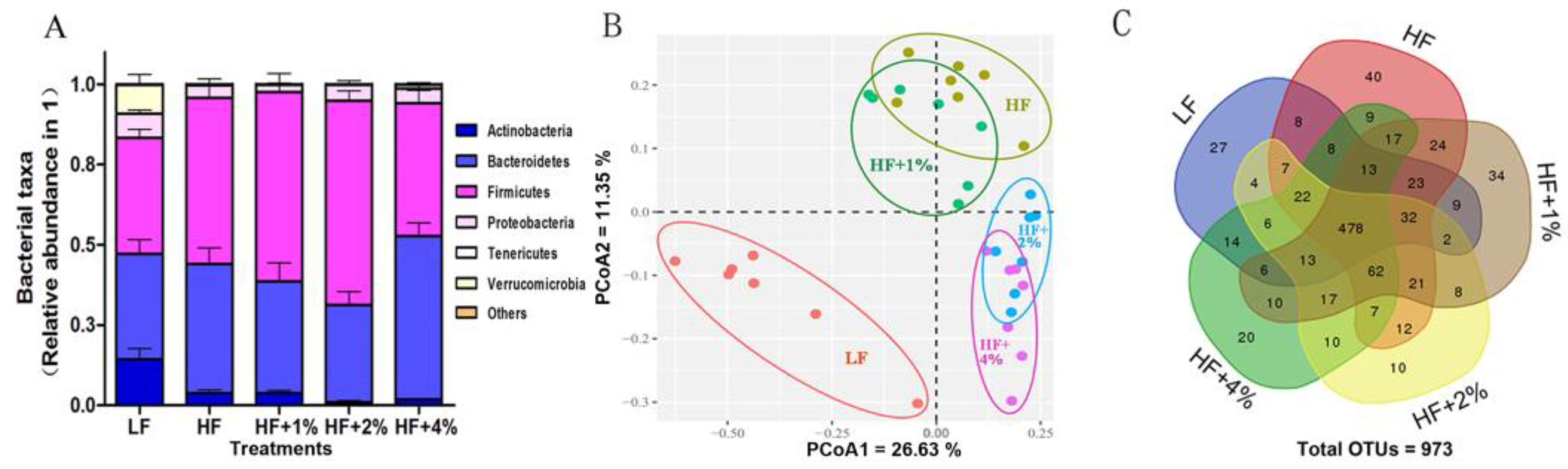 Foods 12 02953 g003 Foods 12 02953 g003