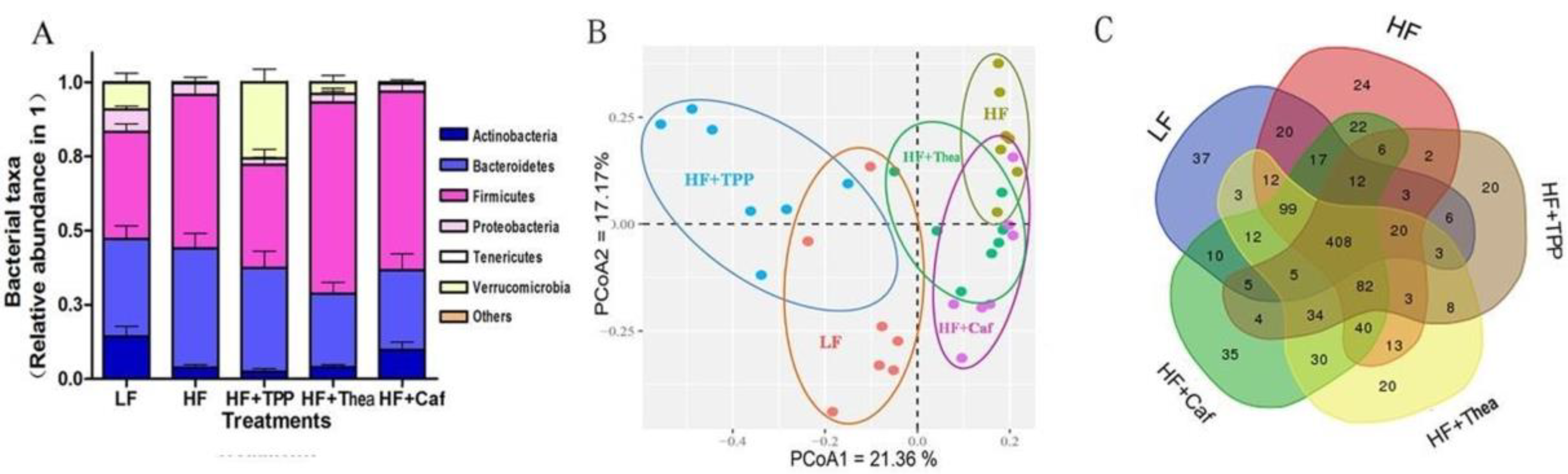 Foods 12 02953 g006 Foods 12 02953 g006
