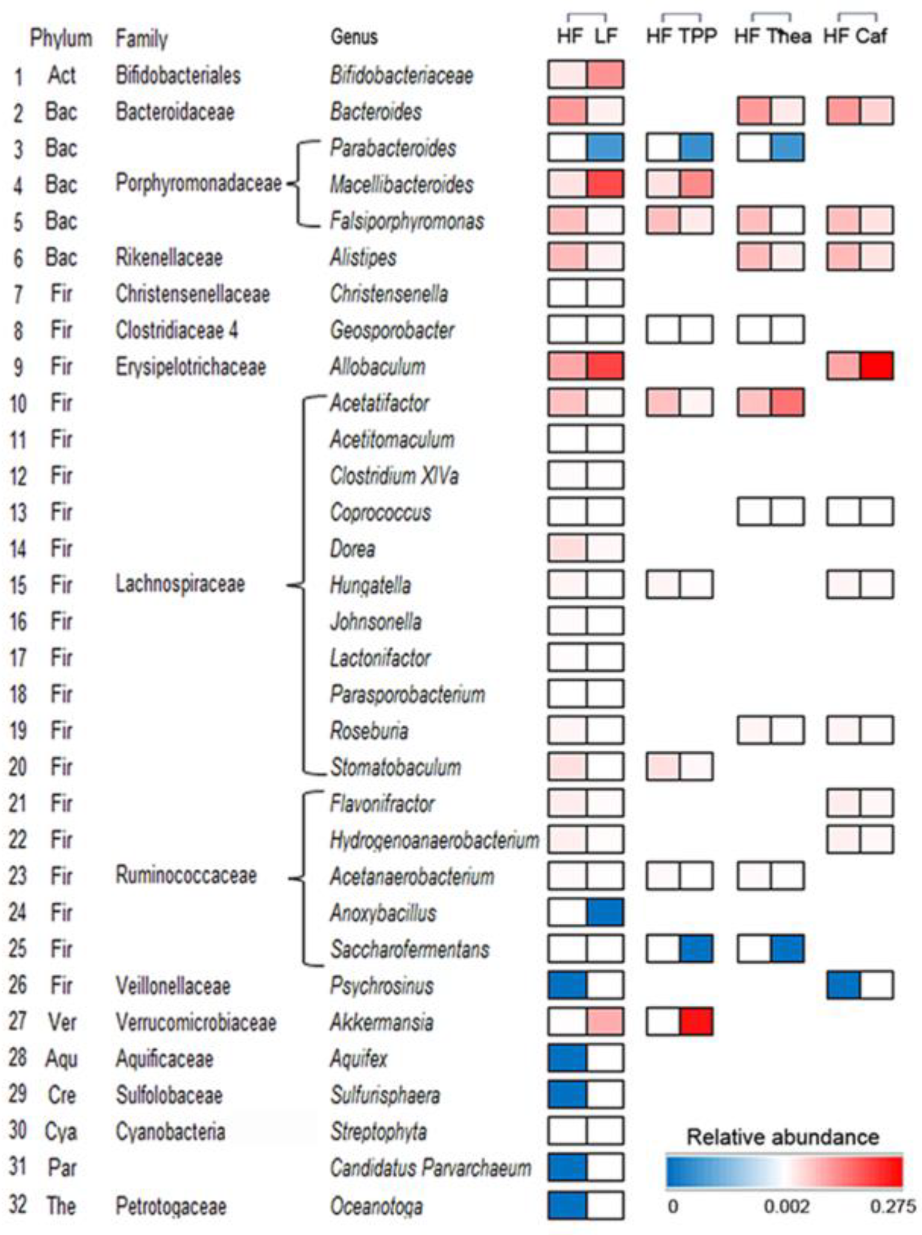 Foods 12 02953 g007 Foods 12 02953 g007