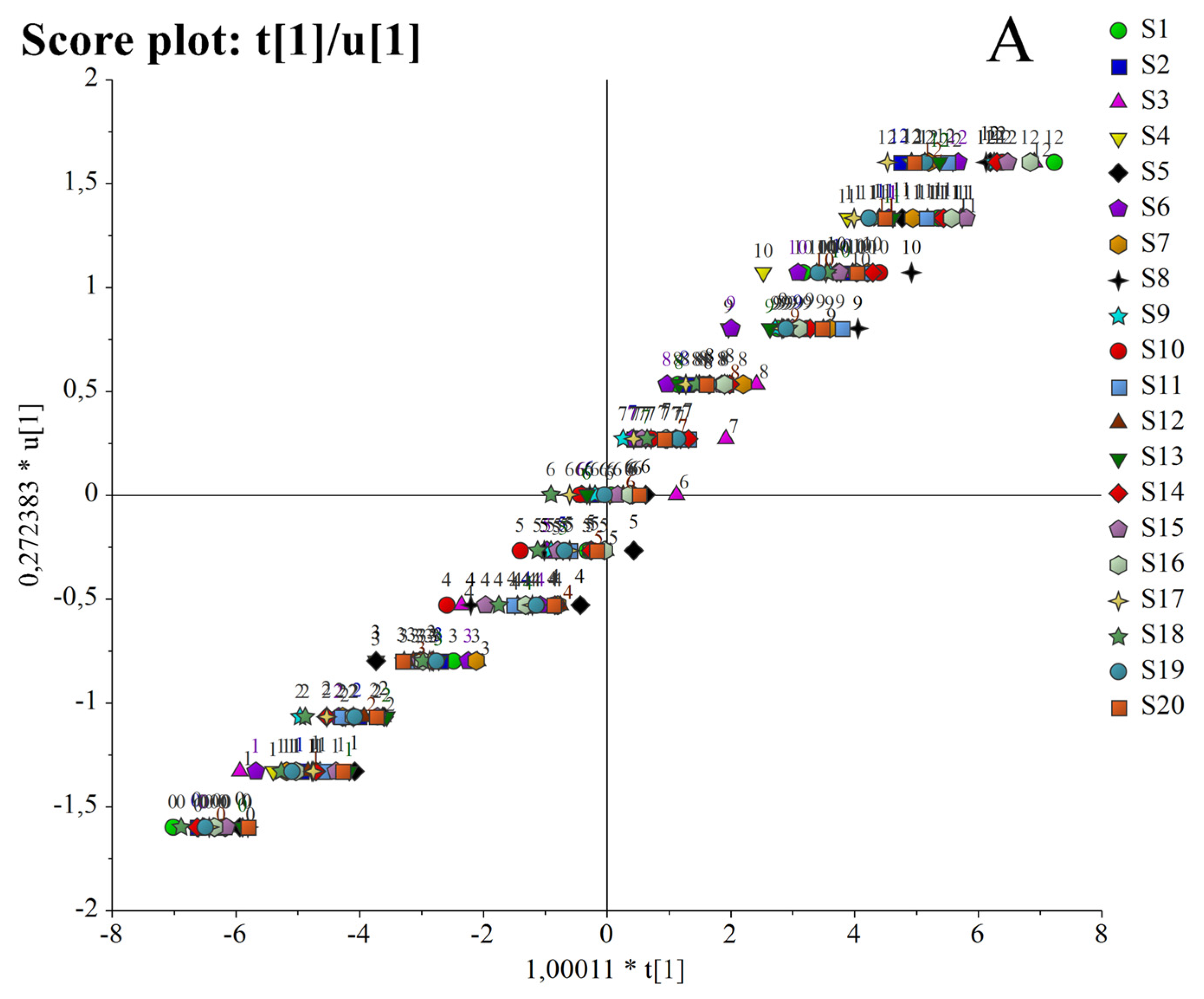 Foods 12 02959 g001a
