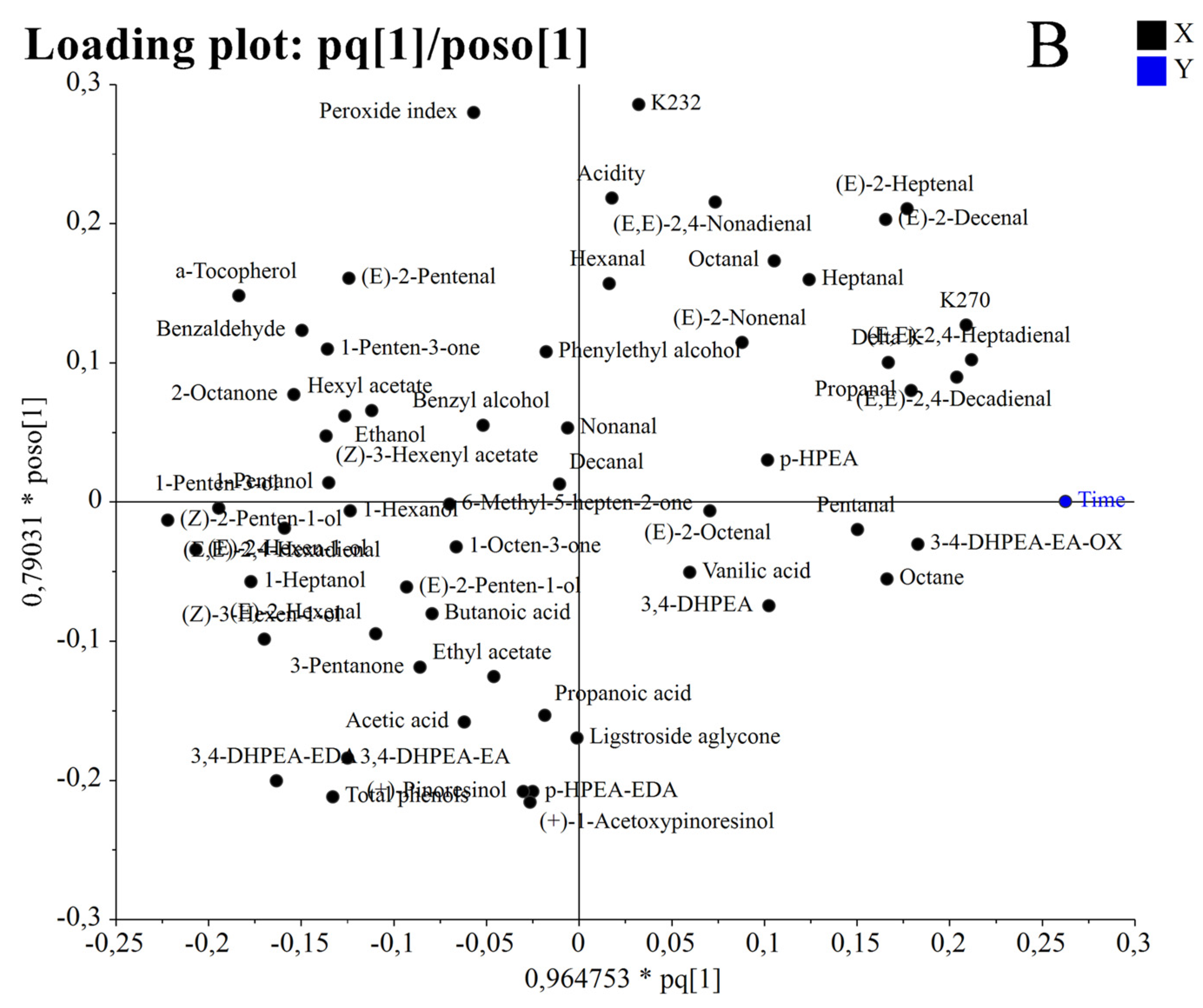 Foods 12 02959 g001b