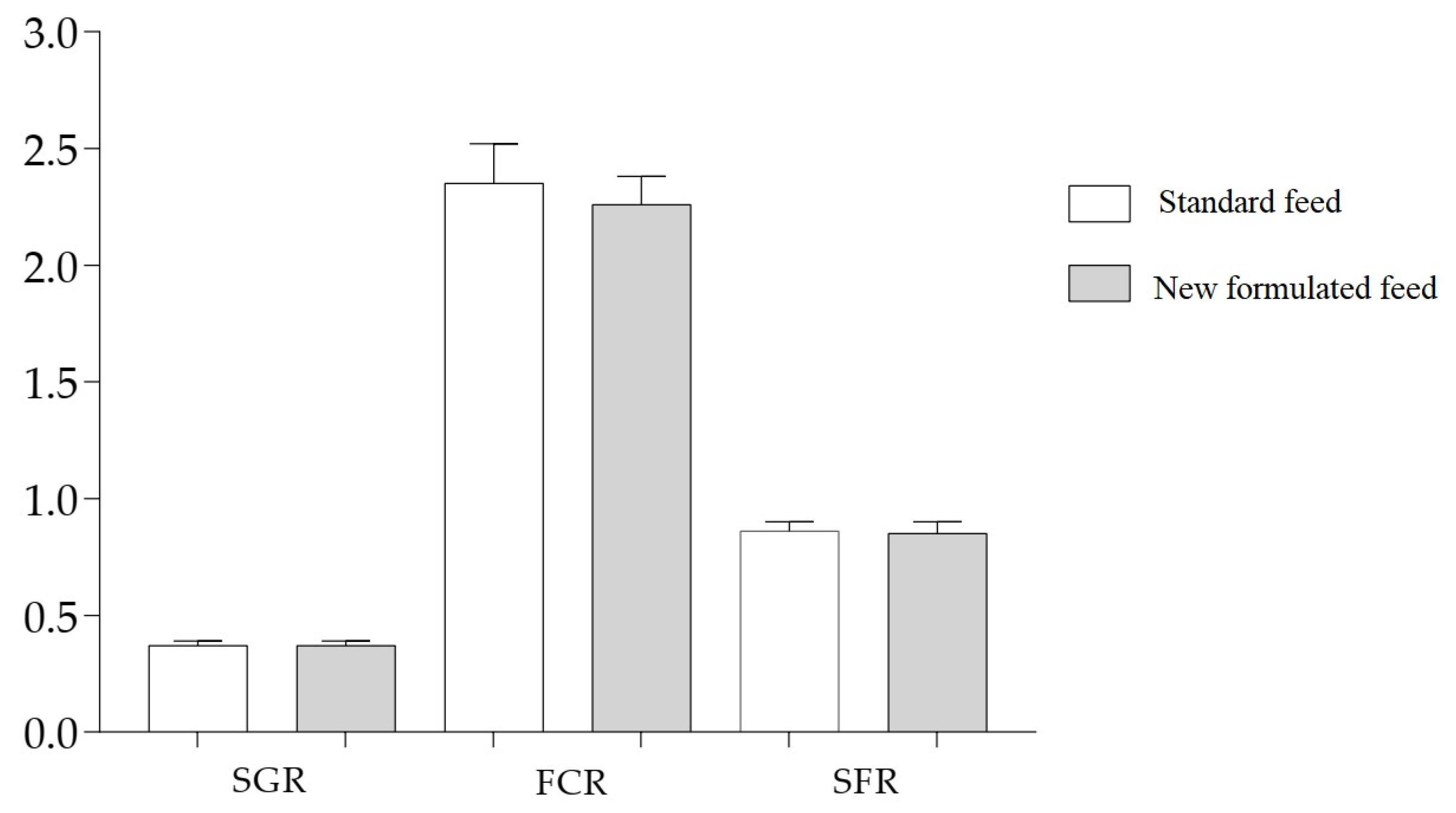 Foods 12 02991 g001 Foods 12 02991 g001