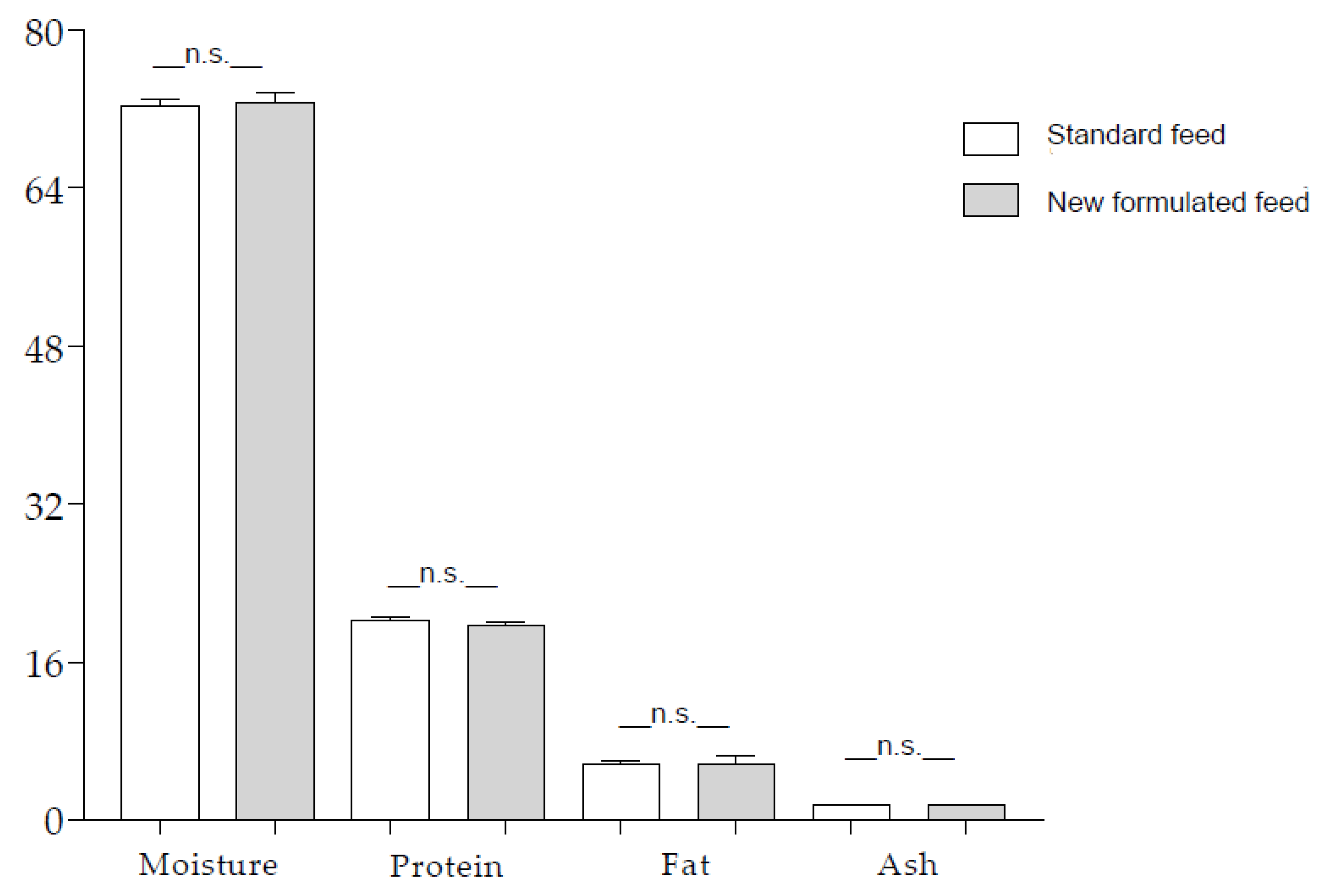 Foods 12 02991 g002 Foods 12 02991 g002