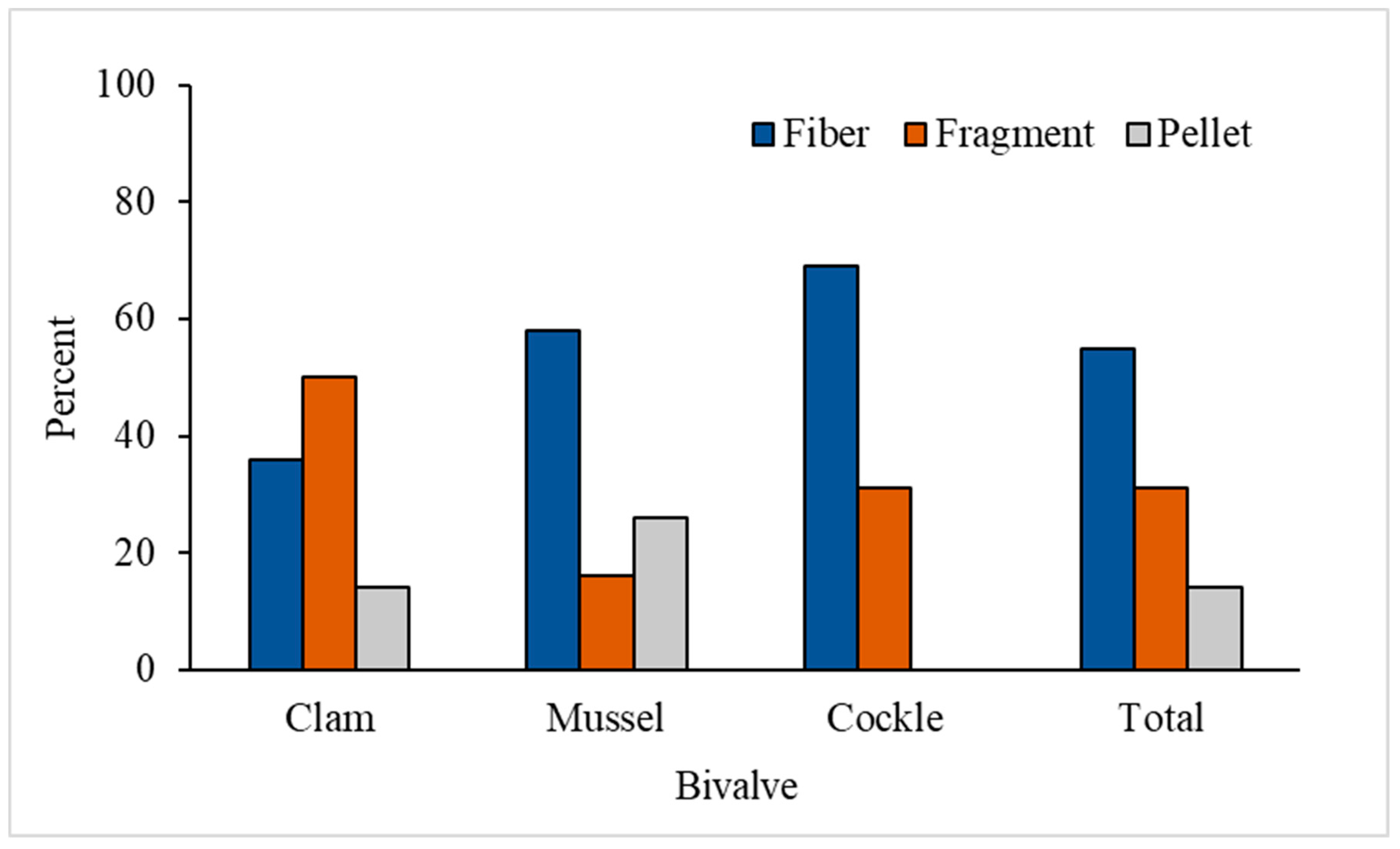 Foods 12 03018 g003 Foods 12 03018 g003