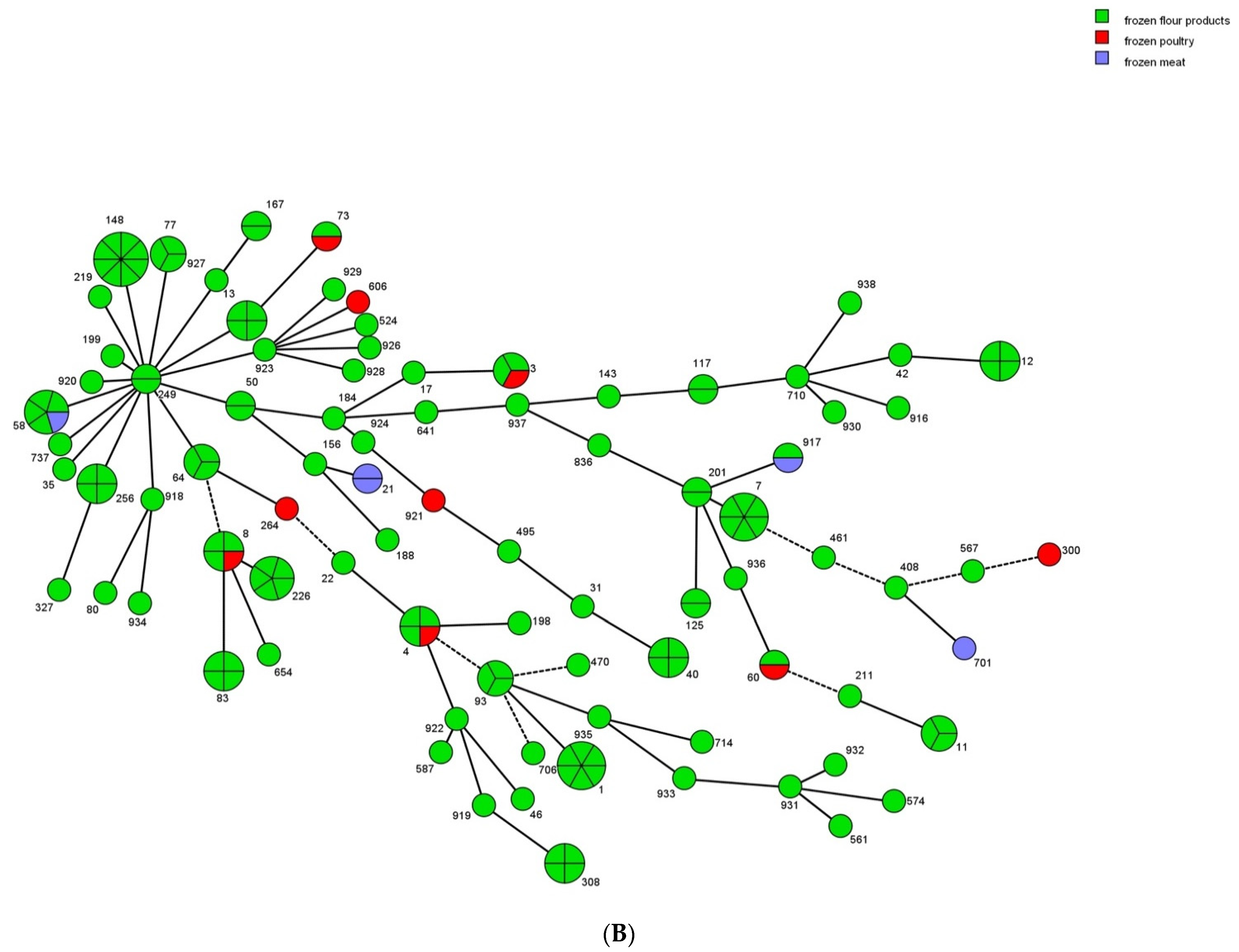 Foods 12 03019 g002b